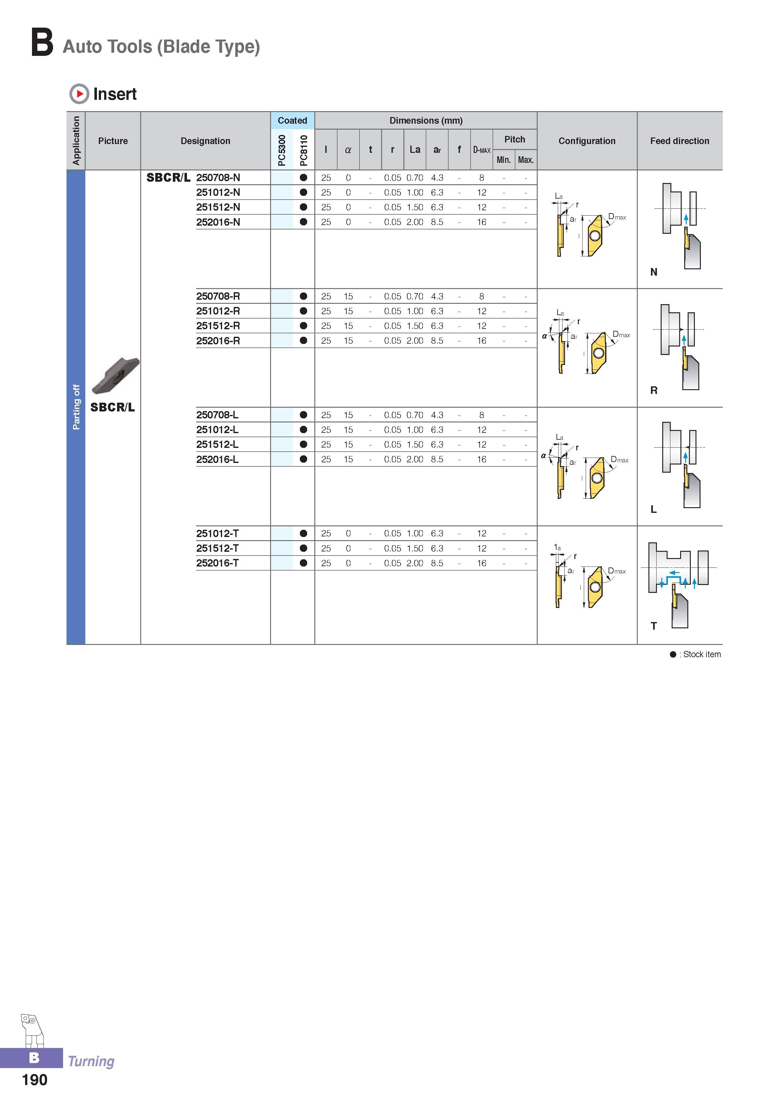 245 B Auto Tools (Blade Type) Insert Picture Designation Coated Dimensions (mm) La D-max Pitch Min Max Configuration Feed direction SBCR/L 250708-N SBCR/L 2510 Каталог KORLOY 2016 Металлорежущий инструмент для точения фрезерования сверления и инструментальная станочная оснастка для металлообрабатывающих станков Стр. B190