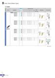 245 B Auto Tools (Blade Type) Insert Picture Designation Coated Dimensions (mm) La D-max Pitch Min Max Configuration Feed direction SBCR/L 250708-N SBCR/L 2510 Каталог KORLOY 2016 Металлорежущий инструмент для точения фрезерования сверления и инструментальная станочная оснастка для металлообрабатывающих станков Стр. B190 ENG