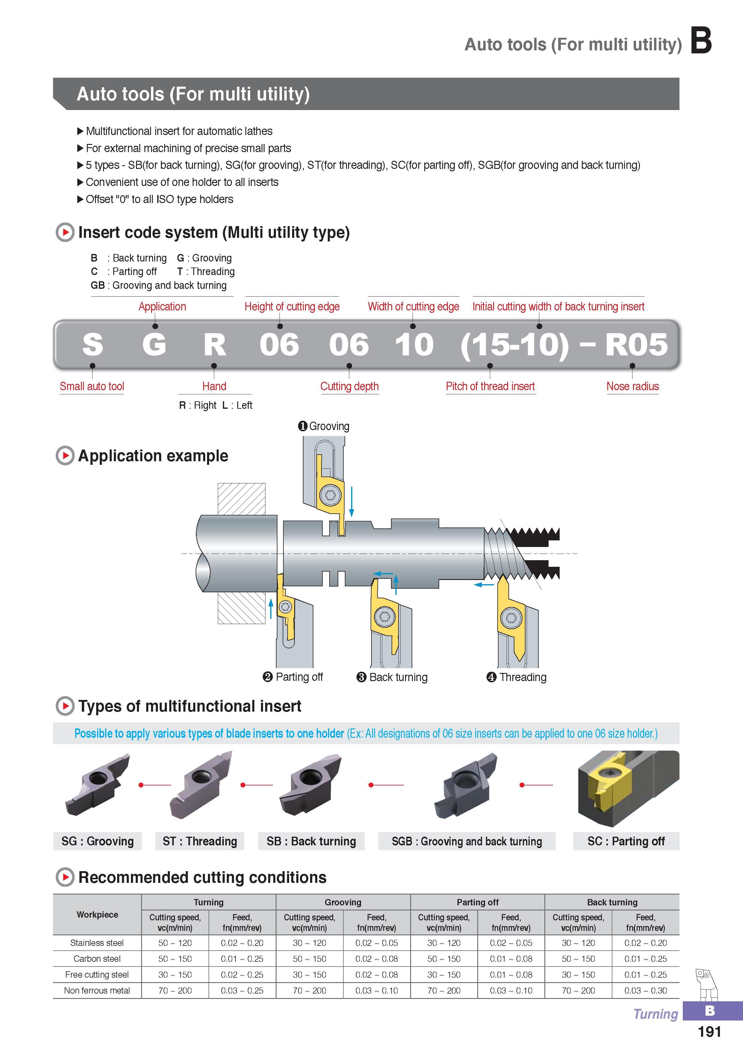 246 Lathe Auto tools for multi utility Multifunctional indexable cutting inserts Korloy for automatic lathes For external machining of precise small parts 5 ty Каталог KORLOY 2016 Металлорежущий инструмент для точения фрезерования сверления и инструментальная станочная оснастка для металлообрабатывающих станков Стр. B191