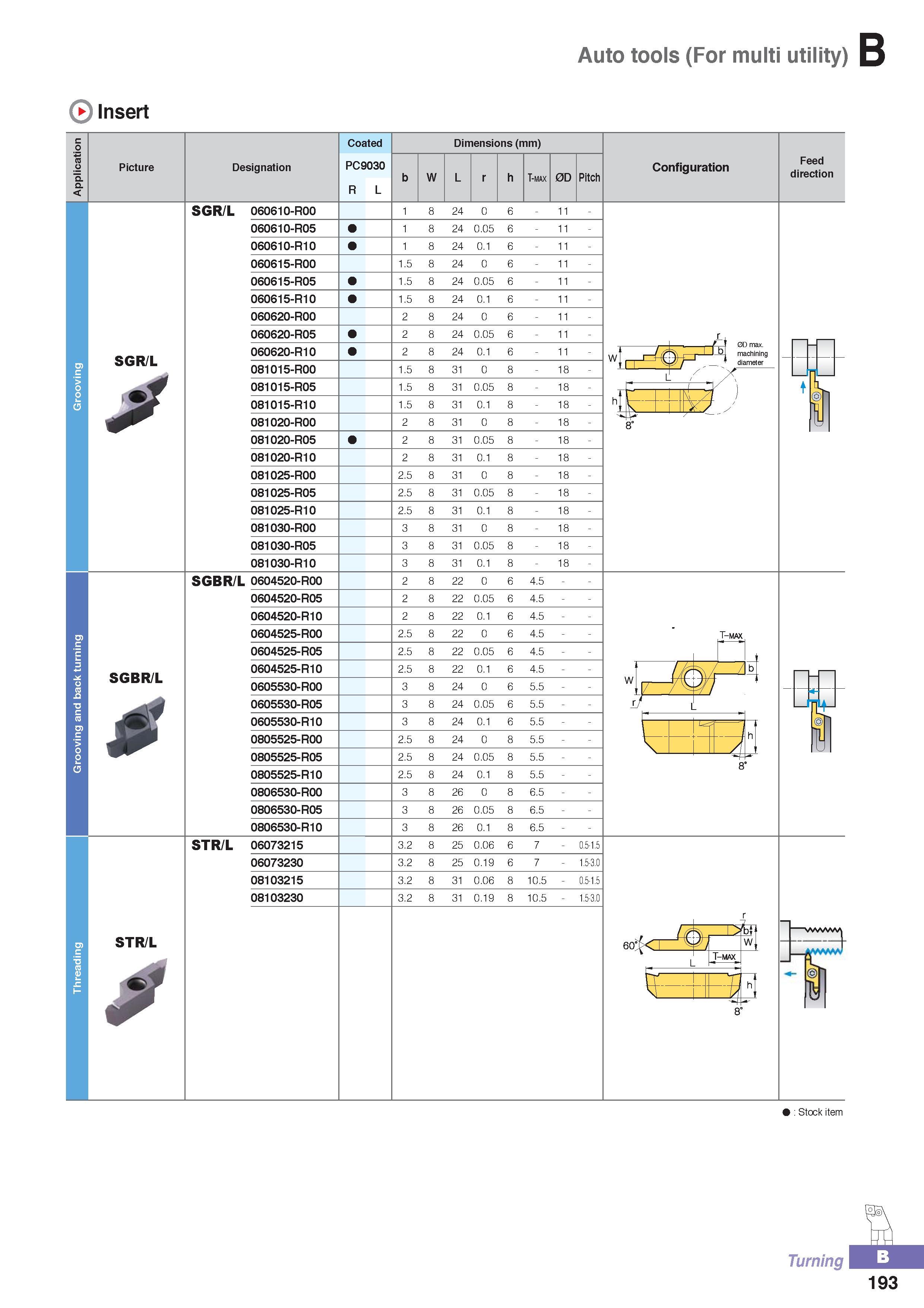 248 Threading Grooving and back turning Auto tools for multi utility Cutting indexable carbide inserts Korloy Picture signation Coated PC9030 R L Dimensions (m Каталог KORLOY 2016 Металлорежущий инструмент для точения фрезерования сверления и инструментальная станочная оснастка для металлообрабатывающих станков Стр. B193