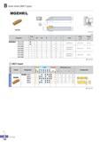 251 B Auto tools (MGT type) MGEHR/L MGMN _L iir R type insert (mm) Designation Stock 0D H=h W L t Insert Screw Wrench R L MGEHR/L 1010-X15A 20 10 10 125 18 1 5 Каталог KORLOY 2016 Металлорежущий инструмент для точения фрезерования сверления и инструментальная станочная оснастка для металлообрабатывающих станков Стр. B196 ENG