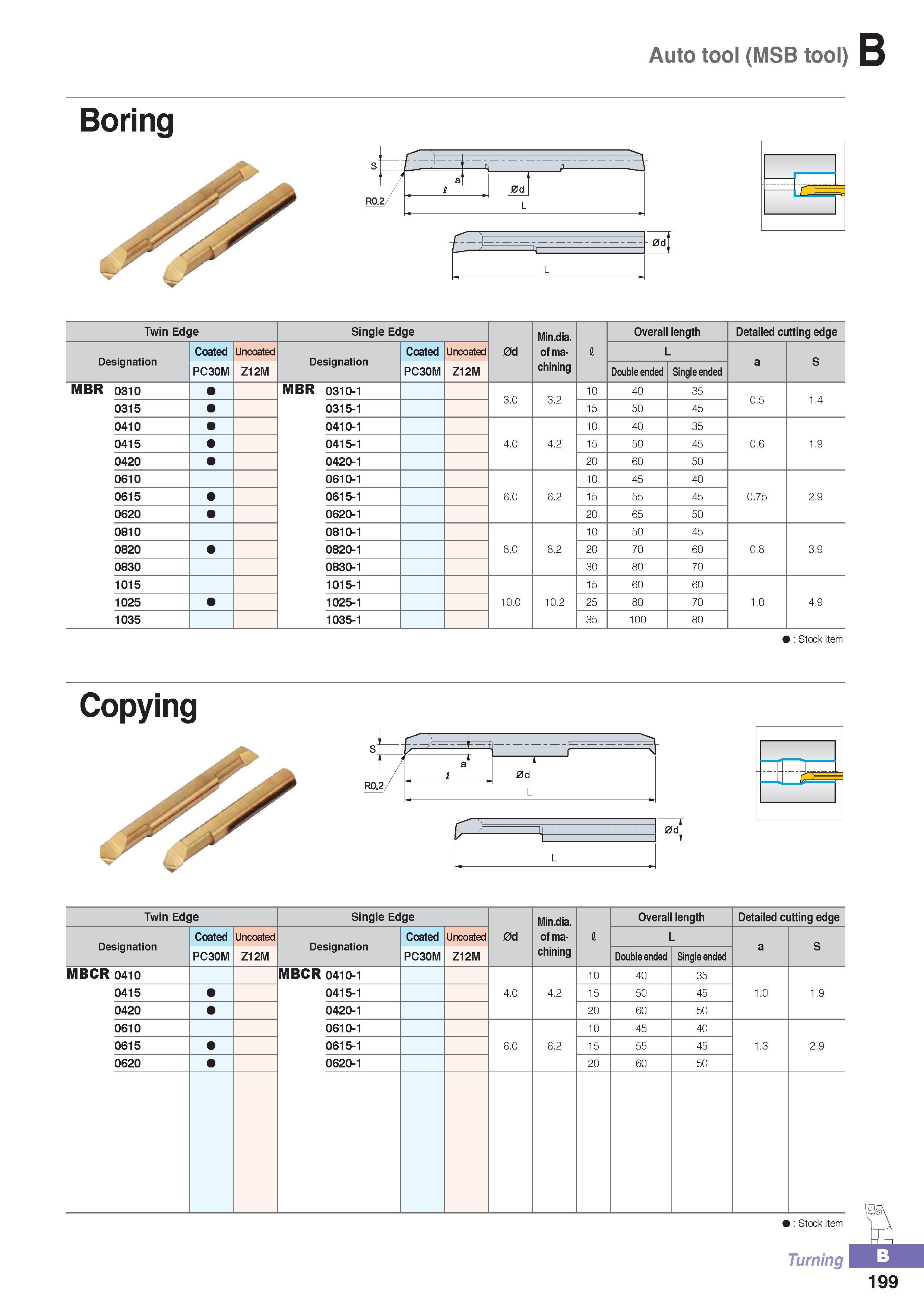 254 Auto tool (MSB tool) B Boring - 2 0d L 0d Twin Edge Single Edge 0d Min dia of machining fi Overall length Detailed cutting edge Designation Coated Uncoated Каталог KORLOY 2016 Металлорежущий инструмент для точения фрезерования сверления и инструментальная станочная оснастка для металлообрабатывающих станков Стр. B199