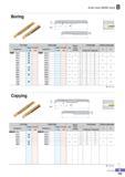 254 Auto tool (MSB tool) B Boring - 2 0d L 0d Twin Edge Single Edge 0d Min dia of machining fi Overall length Detailed cutting edge Designation Coated Uncoated Каталог KORLOY 2016 Металлорежущий инструмент для точения фрезерования сверления и инструментальная станочная оснастка для металлообрабатывающих станков Стр. B199 ENG