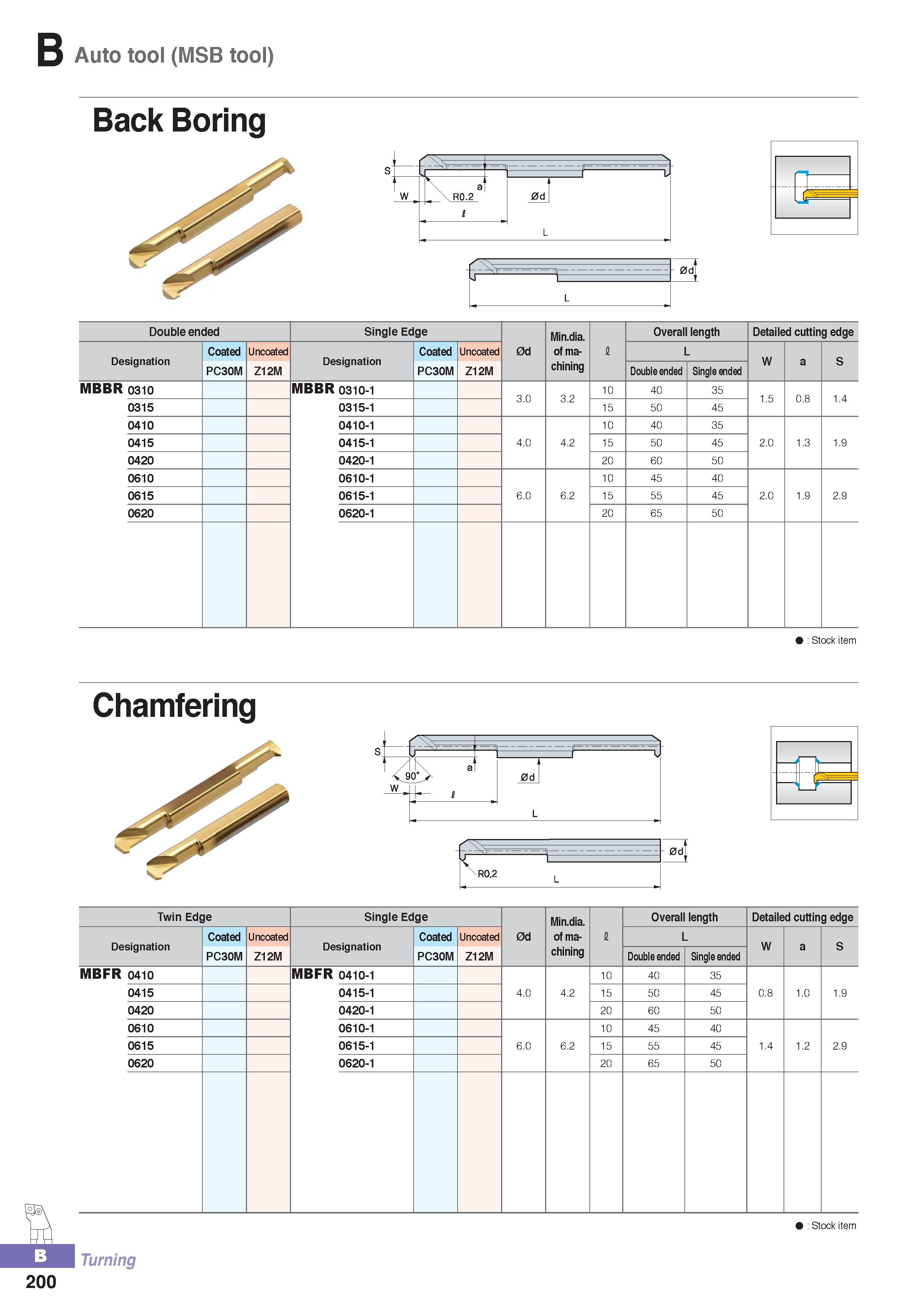255 B Auto tool (MSB tool) Back Boring / 1 \ y f - t L 1 K a \ R0 2 J L 0d Double ended Single Edge Min dia Overall length Detailed cutting edge Designation Co Каталог KORLOY 2016 Металлорежущий инструмент для точения фрезерования сверления и инструментальная станочная оснастка для металлообрабатывающих станков Стр. B200