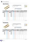 255 B Auto tool (MSB tool) Back Boring / 1 \ y f - t L 1 K a \ R0 2 J L 0d Double ended Single Edge Min dia Overall length Detailed cutting edge Designation Co Каталог KORLOY 2016 Металлорежущий инструмент для точения фрезерования сверления и инструментальная станочная оснастка для металлообрабатывающих станков Стр. B200 ENG