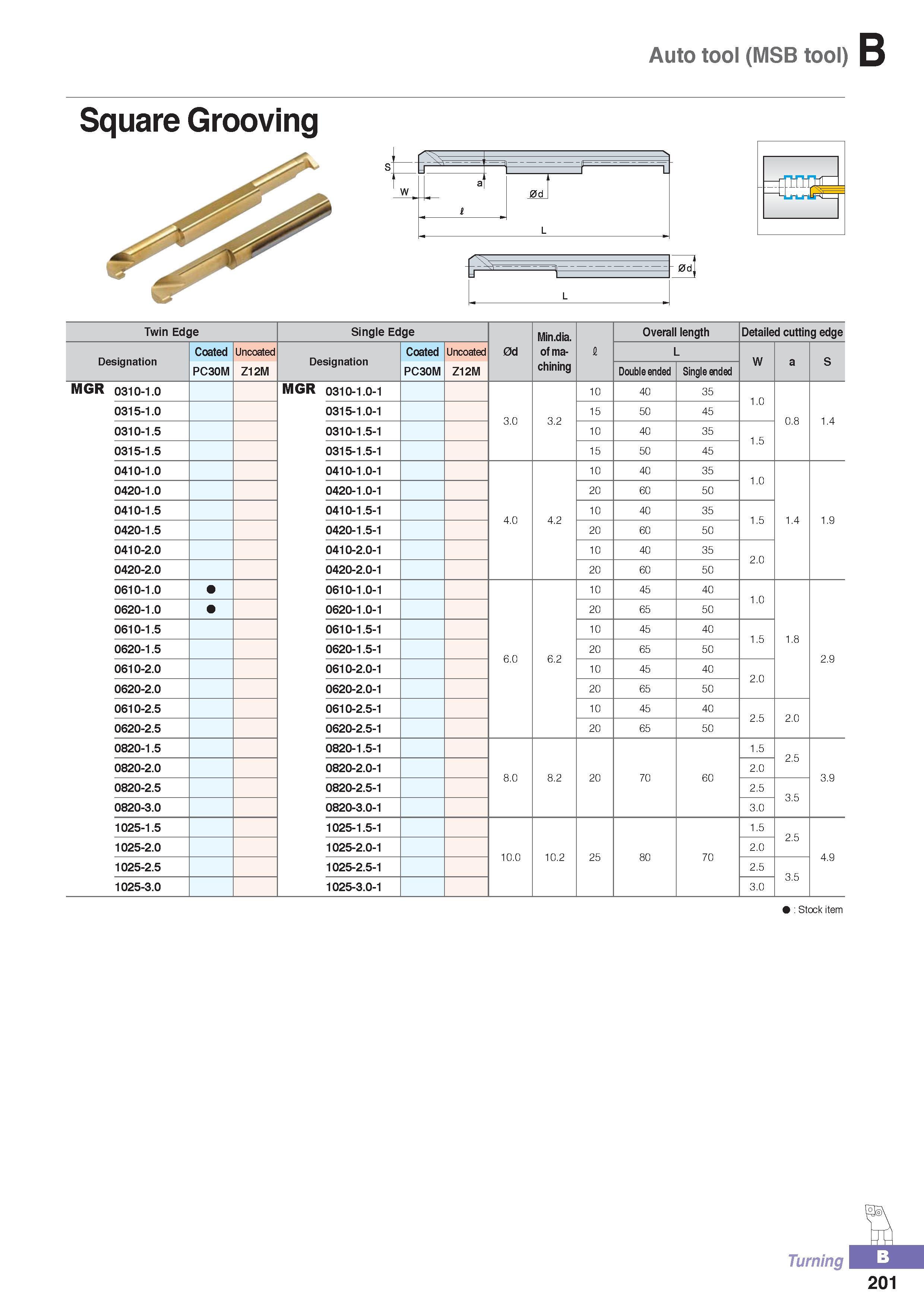 256 Auto tool (MSB tool) B Square Grooving Hi C'% 1 -r M 1 F 1 af S5 Q_ i L il L Twin Edge Single Edge Min dia Overall length Detailed cutting edge Designation Каталог KORLOY 2016 Металлорежущий инструмент для точения фрезерования сверления и инструментальная станочная оснастка для металлообрабатывающих станков Стр. B201