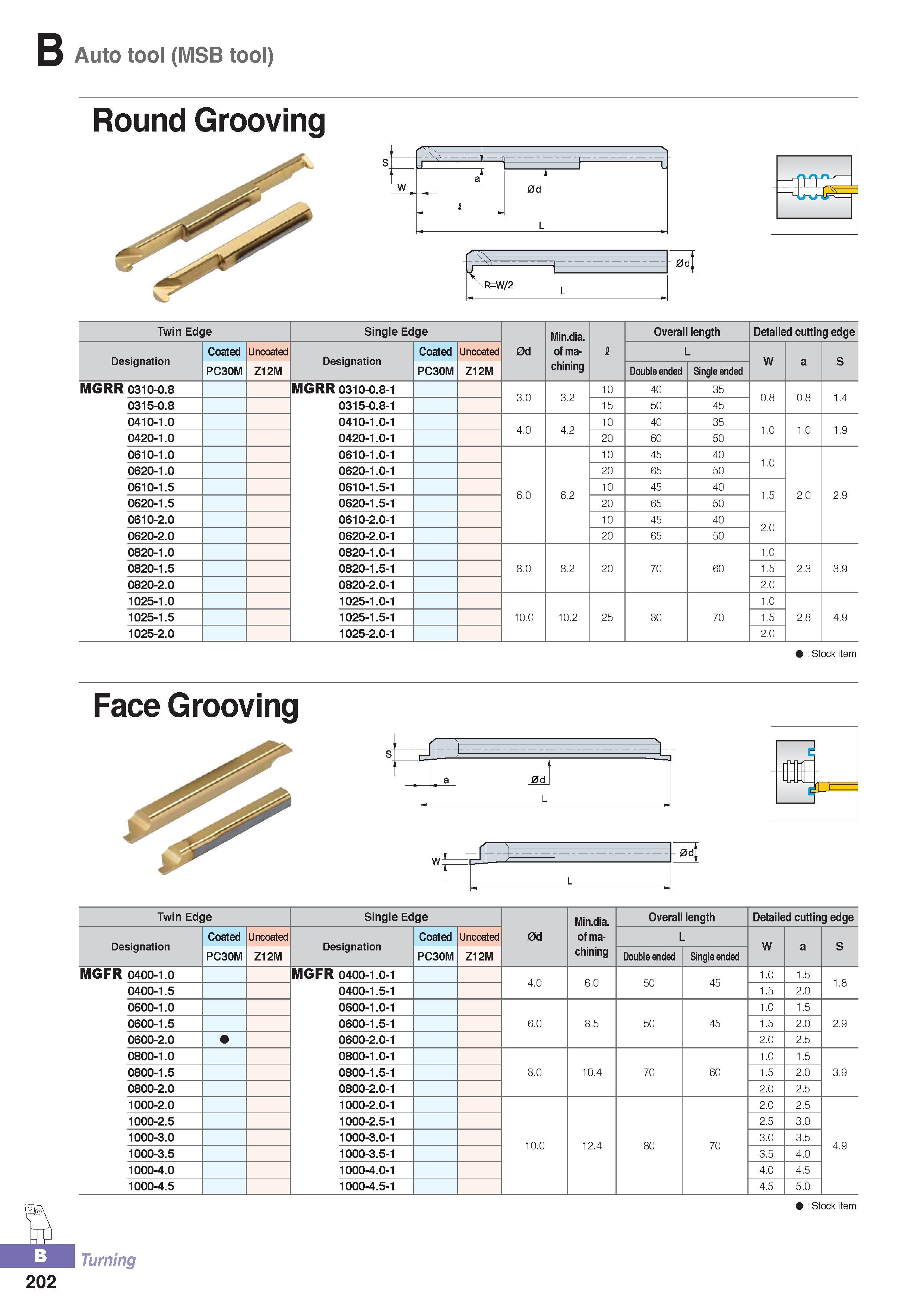 257 B Auto tool (MSB tool) Round Grooving r z F i at CL I L 0d I FH/V/2 Twin Edge Single Edge Min dia Overall length Detailed cutting edge Designation Coated U Каталог KORLOY 2016 Металлорежущий инструмент для точения фрезерования сверления и инструментальная станочная оснастка для металлообрабатывающих станков Стр. B202