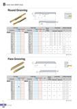 257 B Auto tool (MSB tool) Round Grooving r z F i at CL I L 0d I FH/V/2 Twin Edge Single Edge Min dia Overall length Detailed cutting edge Designation Coated U Каталог KORLOY 2016 Металлорежущий инструмент для точения фрезерования сверления и инструментальная станочная оснастка для металлообрабатывающих станков Стр. B202 ENG
