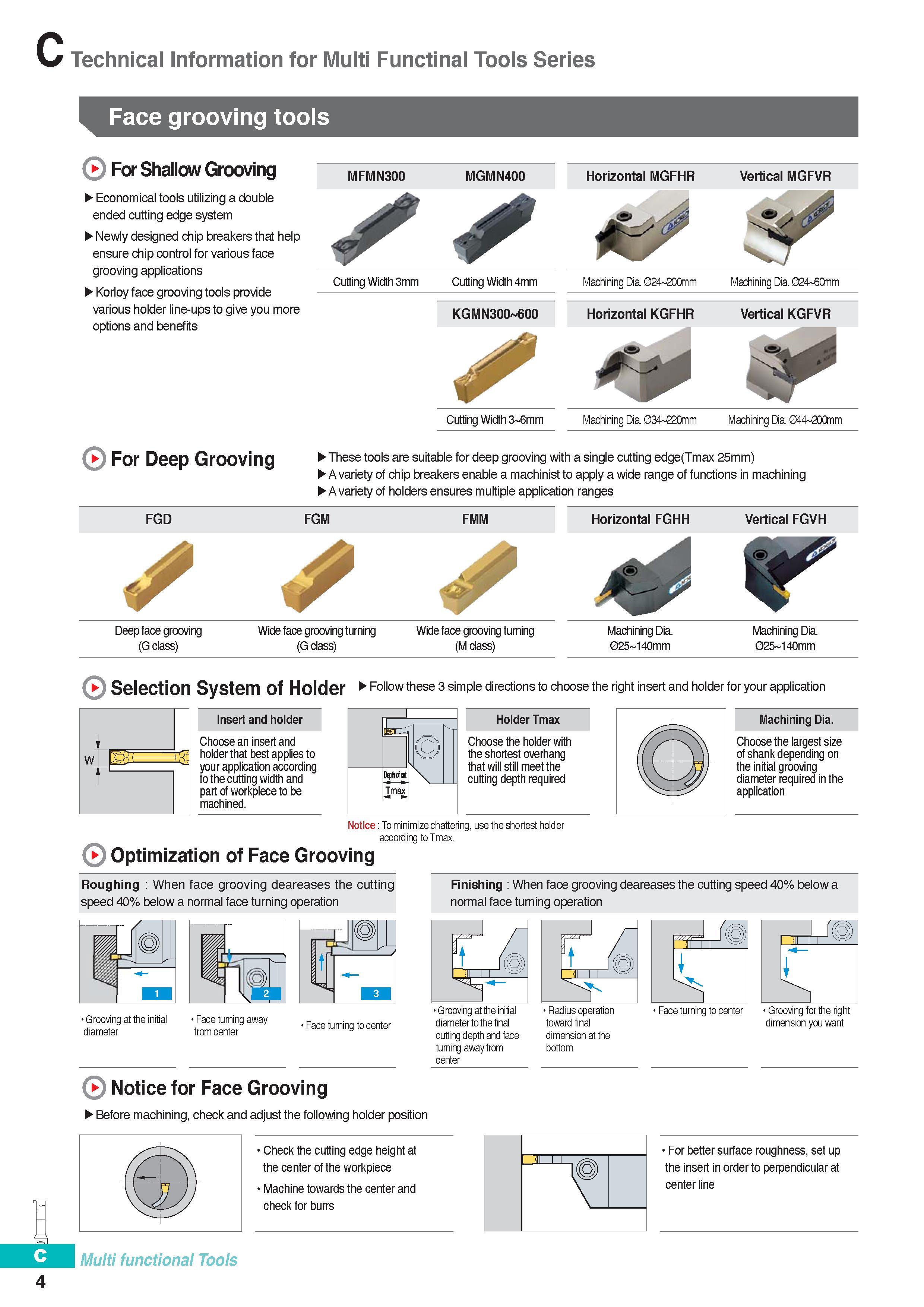 263 Face grooving lathe tools Korloy For Shallow Grooving Economical tools utilizing a double ended cutting edge system Newly designed chip breakers that help Каталог KORLOY 2016 Металлорежущий инструмент для точения фрезерования сверления и инструментальная станочная оснастка для металлообрабатывающих станков Стр. C4