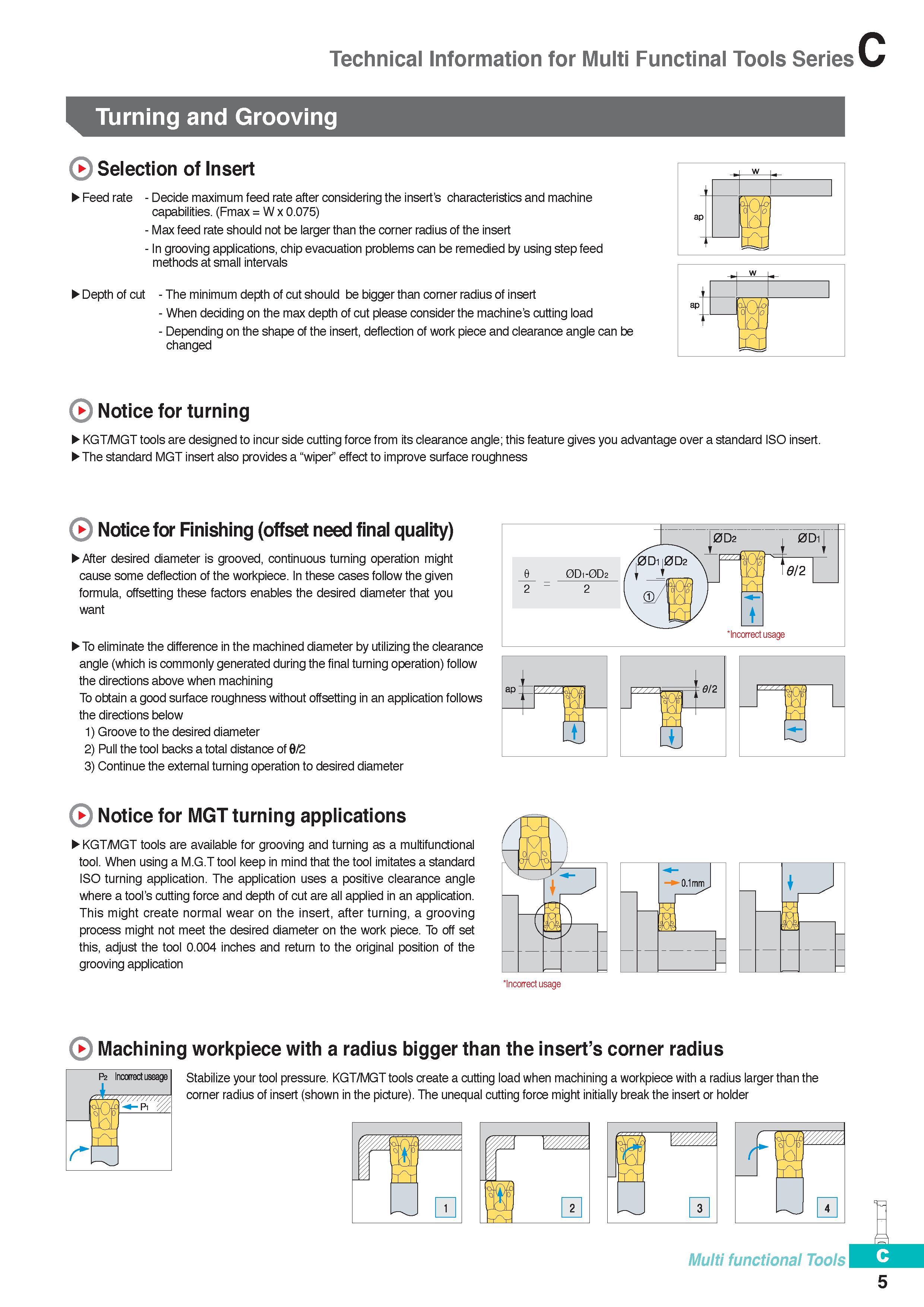 264 Cutting Multi Functinal Tools Korloy with indexable inserts Turning and Grooving Selection of Insert Feed rate Decide maximum feed rate after considering t Каталог KORLOY 2016 Металлорежущий инструмент для точения фрезерования сверления и инструментальная станочная оснастка для металлообрабатывающих станков Стр. C5