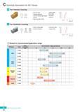 269 Technical Information for KGT Series 10 b For Precision Grooving Tube Interrupt A For Aluminium Grooving Bar Grooving Turning Ground insert Precise toleran Каталог KORLOY 2016 Металлорежущий инструмент для точения фрезерования сверления и инструментальная станочная оснастка для металлообрабатывающих станков Стр. C10 ENG