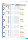 272 Aluminum Profiling Aluminum Grooving Grooving Parting off Grooving(Ground insert) Parting off (Right handed) Parting off (Left handed) Available Insert for Каталог KORLOY 2016 Металлорежущий инструмент для точения фрезерования сверления и инструментальная станочная оснастка для металлообрабатывающих станков Стр. C13 ENG