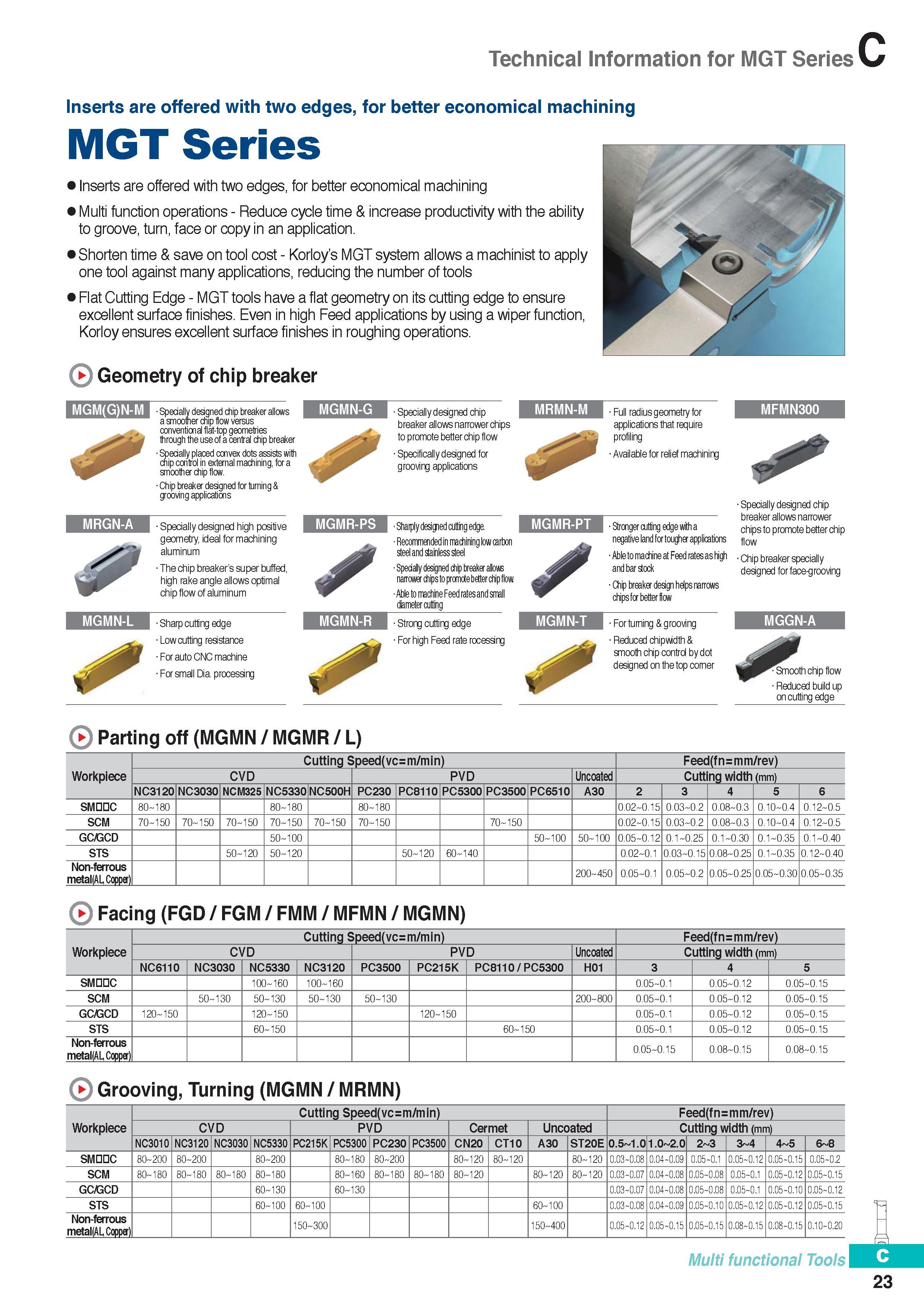 282 Inserts Korloy MGT Series are offered with two edges, for better economical machining Inserts are offered with two edges, for better economical machining M Каталог KORLOY 2016 Металлорежущий инструмент для точения фрезерования сверления и инструментальная станочная оснастка для металлообрабатывающих станков Стр. C23