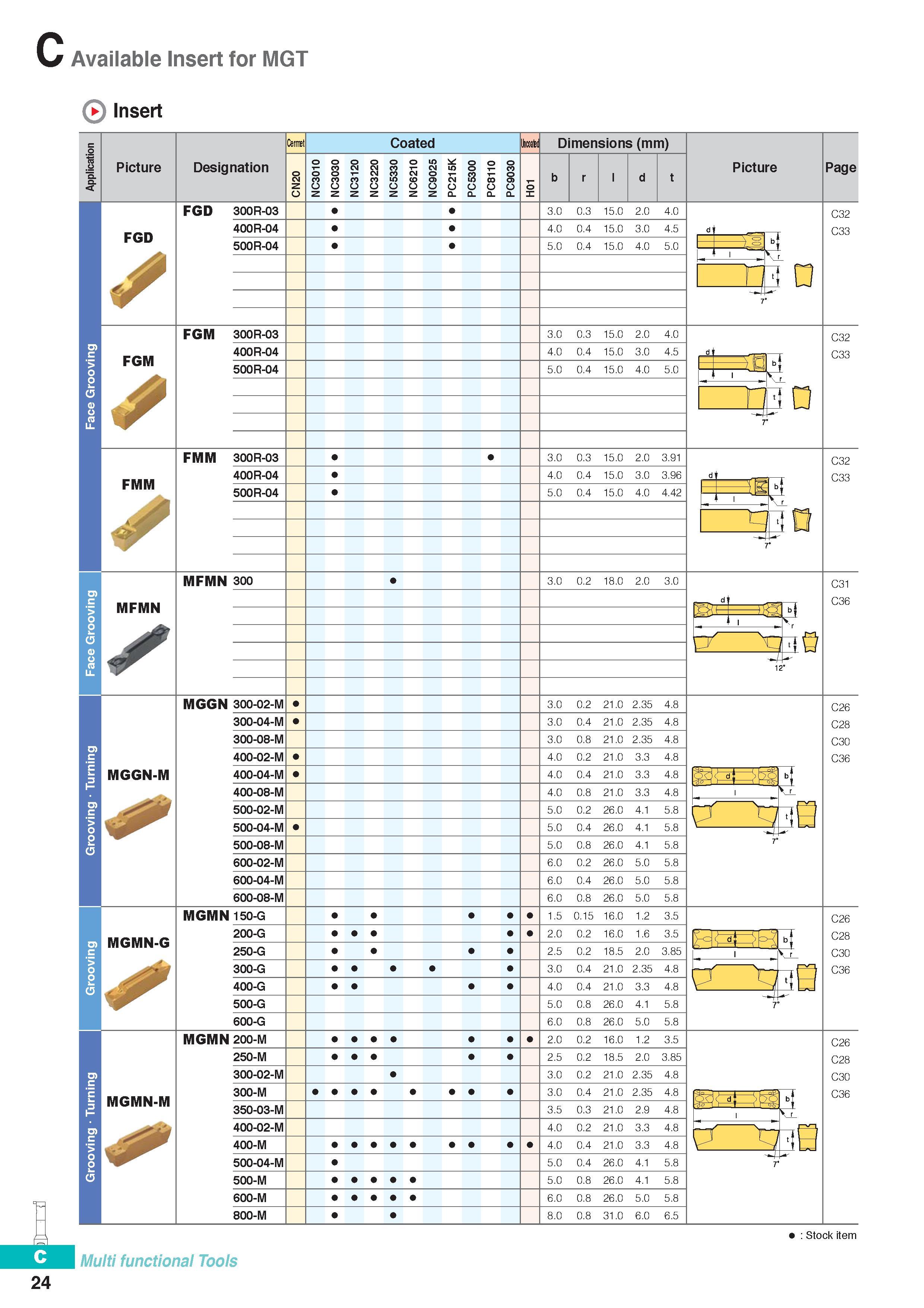 283 C Available Insert for MGT Insert Picture FGD FGM FMM </ MGGN-M MGMN-M Cermet Designation FGD 300R-03 400R-04 500R-04 FGM 300R-03 400R-04 500R-04 FMM 300R- Каталог KORLOY 2016 Металлорежущий инструмент для точения фрезерования сверления и инструментальная станочная оснастка для металлообрабатывающих станков Стр. C24
