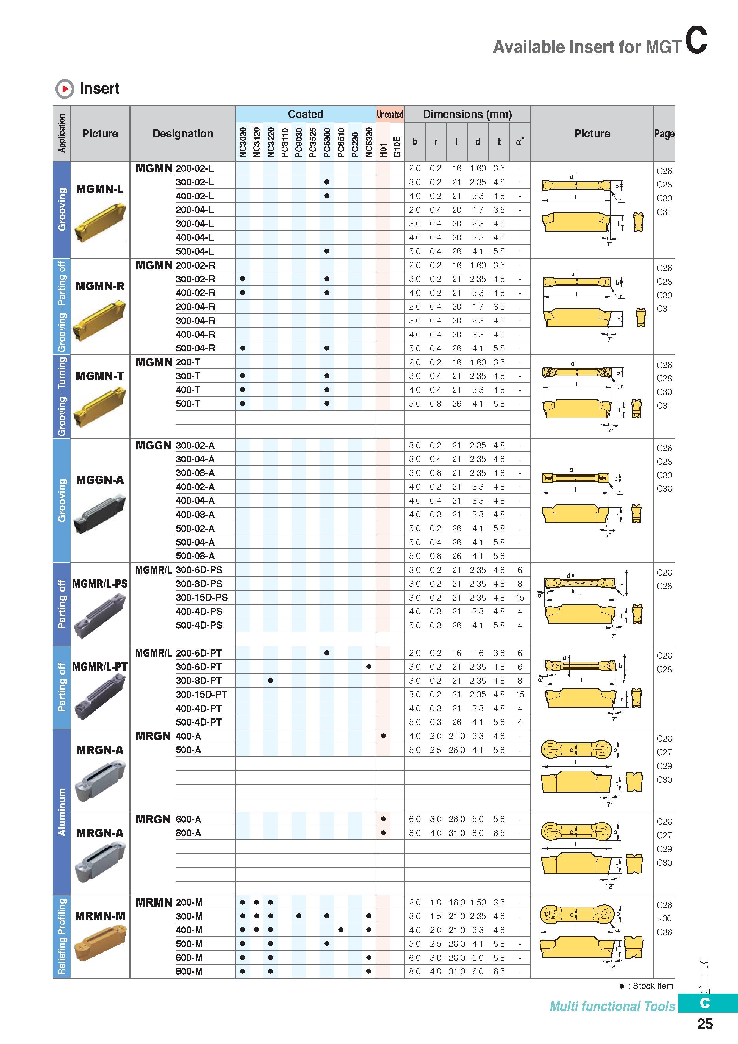 284 Available Insert for MGT Insert Picture Designation Coated oomoo Q_ Q_ Q_ Q_ Q_ Q_ Uncoated o O 1-X O Dimensions (mm) Picture Page MGMN 200-02-L 2 0 0 2 16 Каталог KORLOY 2016 Металлорежущий инструмент для точения фрезерования сверления и инструментальная станочная оснастка для металлообрабатывающих станков Стр. C25