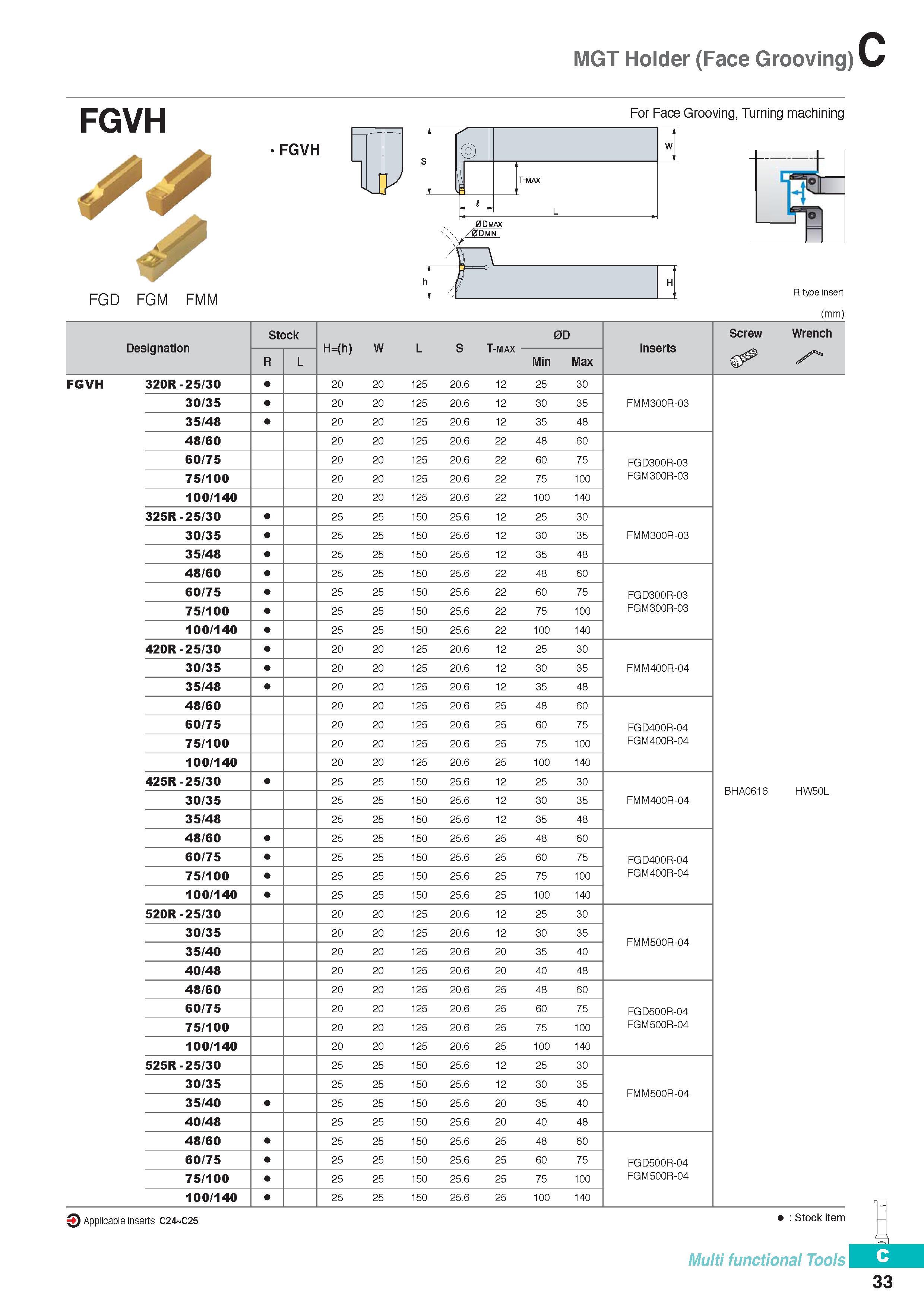 292 MGT Holder (Face Grooving) FGVH FGD FGM FMM For Face Grooving, Turning machining FGVH Iek 3 Applicable inserts C24 C25 R type insert (mm) Designation Stock Каталог KORLOY 2016 Металлорежущий инструмент для точения фрезерования сверления и инструментальная станочная оснастка для металлообрабатывающих станков Стр. C33