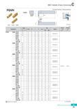 292 MGT Holder (Face Grooving) FGVH FGD FGM FMM For Face Grooving, Turning machining FGVH Iek 3 Applicable inserts C24 C25 R type insert (mm) Designation Stock Каталог KORLOY 2016 Металлорежущий инструмент для точения фрезерования сверления и инструментальная станочная оснастка для металлообрабатывающих станков Стр. C33 ENG