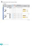 297 C Available Insert for MGT Aluminum Wheel Inserts Picture Designation Coated DP150 Uncoated G10E Dimensions (mm) Configuration Page MVGN 8N-A-R1 2 8N-A-R1 Каталог KORLOY 2016 Металлорежущий инструмент для точения фрезерования сверления и инструментальная станочная оснастка для металлообрабатывающих станков Стр. C38 ENG