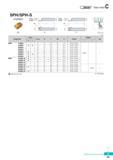 302 CJ D' Saw-man SPH/SPH-S (Holder) SP R type insert (mm) Designation Stock H=(h) W L 0d S Inserts Wrench Fig R L SPH 316R/L 16 16 100 32 16 3 SP300, 300R/L 3 Каталог KORLOY 2016 Металлорежущий инструмент для точения фрезерования сверления и инструментальная станочная оснастка для металлообрабатывающих станков Стр. C43 ENG