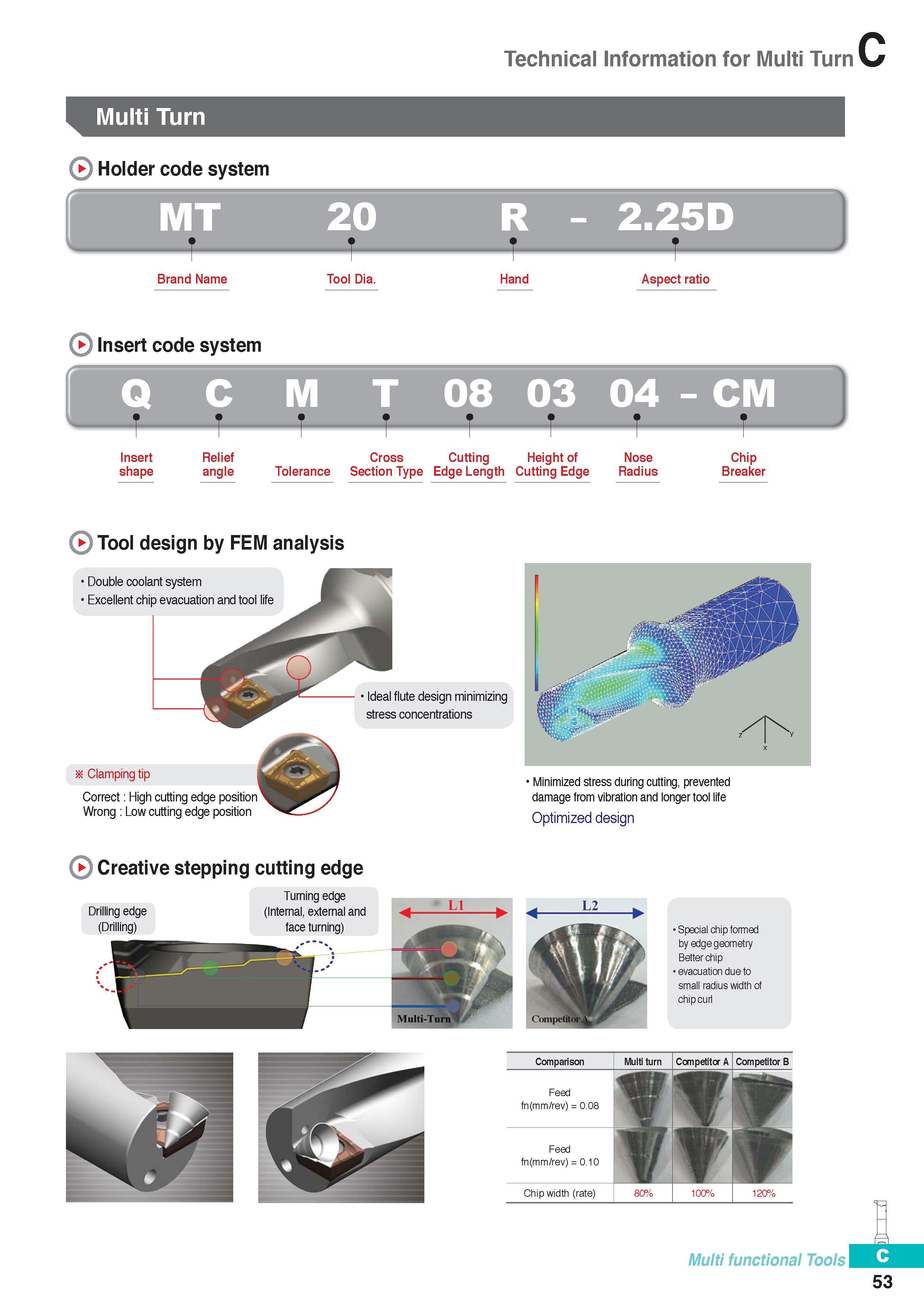 312 Technical Information for Multi Turn Multi Turn Holder code system \ Brand Name Tool Dia - 2 25D Hand Aspect ratio Insert code system Q C M T 08 03 04 - CM Каталог KORLOY 2016 Металлорежущий инструмент для точения фрезерования сверления и инструментальная станочная оснастка для металлообрабатывающих станков Стр. C53