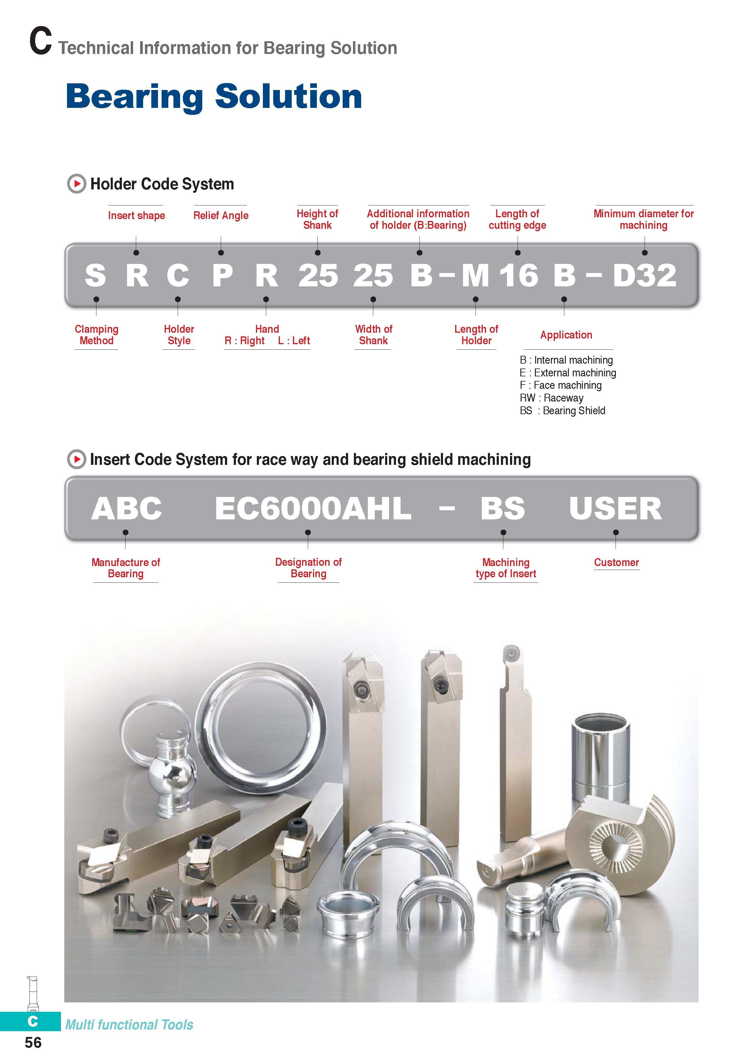 315 Technical Information for Bearing Solution Bearing Solution Holder Code System Insert shape Relief Angle Height of Additional information Length of Minimum Каталог KORLOY 2016 Металлорежущий инструмент для точения фрезерования сверления и инструментальная станочная оснастка для металлообрабатывающих станков Стр. C56