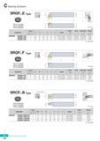 317 Bearing Solution SRGP E Type RPGT1203M0 RPGT1604M0 RPGT2004M0 (mm) Designation Stock H W L S h I Inserts Screw Shim Shim Screw Wrench R L F SRGPR/L 2020B-L Каталог KORLOY 2016 Металлорежущий инструмент для точения фрезерования сверления и инструментальная станочная оснастка для металлообрабатывающих станков Стр. C58 ENG