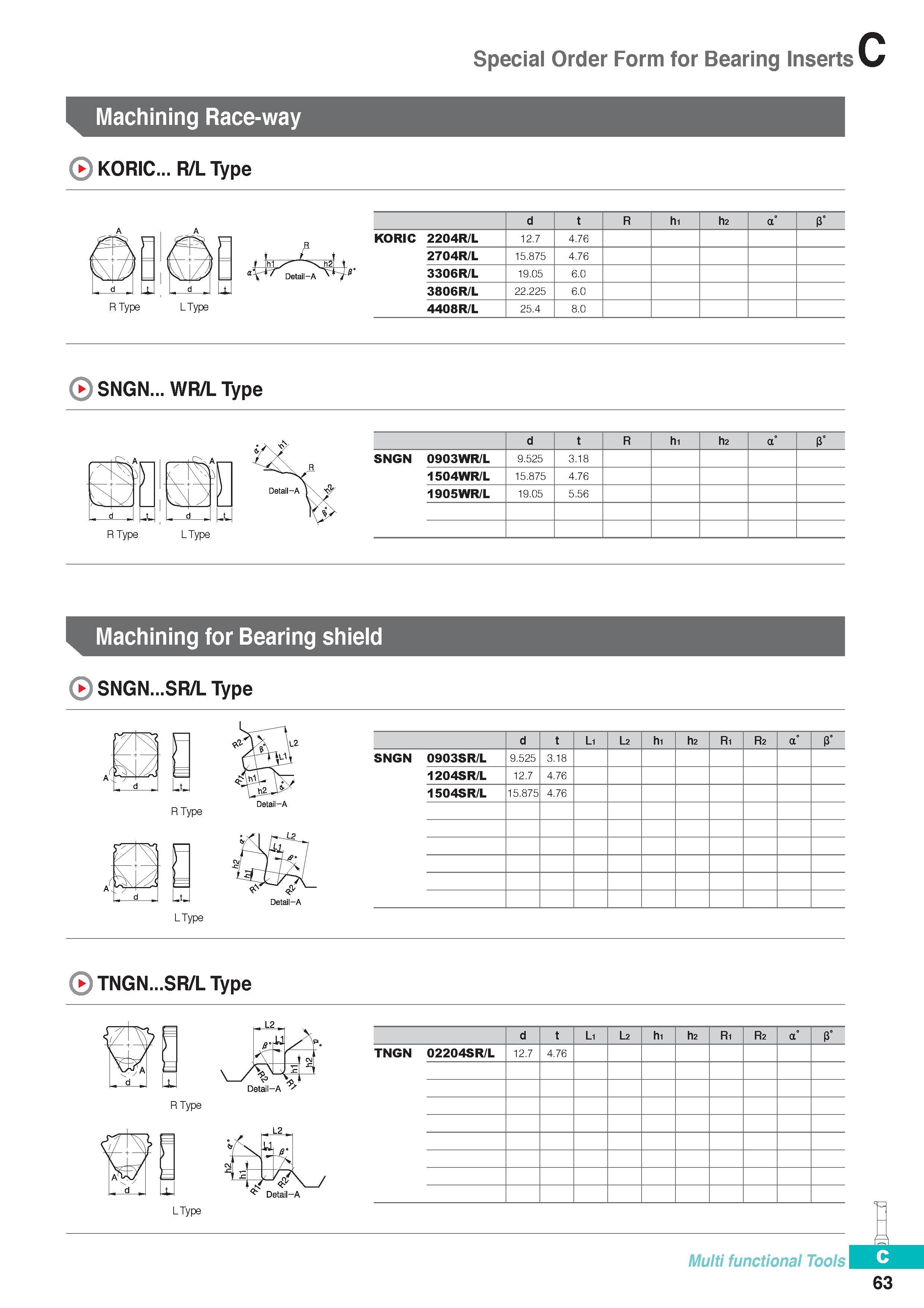 322 Special Order Form for Bearing Inserts Machining Race-way KORIC R/L Type n R Detail-A RType L Type d R hi h2 a° 3° KORIC 2204R/L 12 7 4 76 2704R/L 15 875 4 Каталог KORLOY 2016 Металлорежущий инструмент для точения фрезерования сверления и инструментальная станочная оснастка для металлообрабатывающих станков Стр. C63
