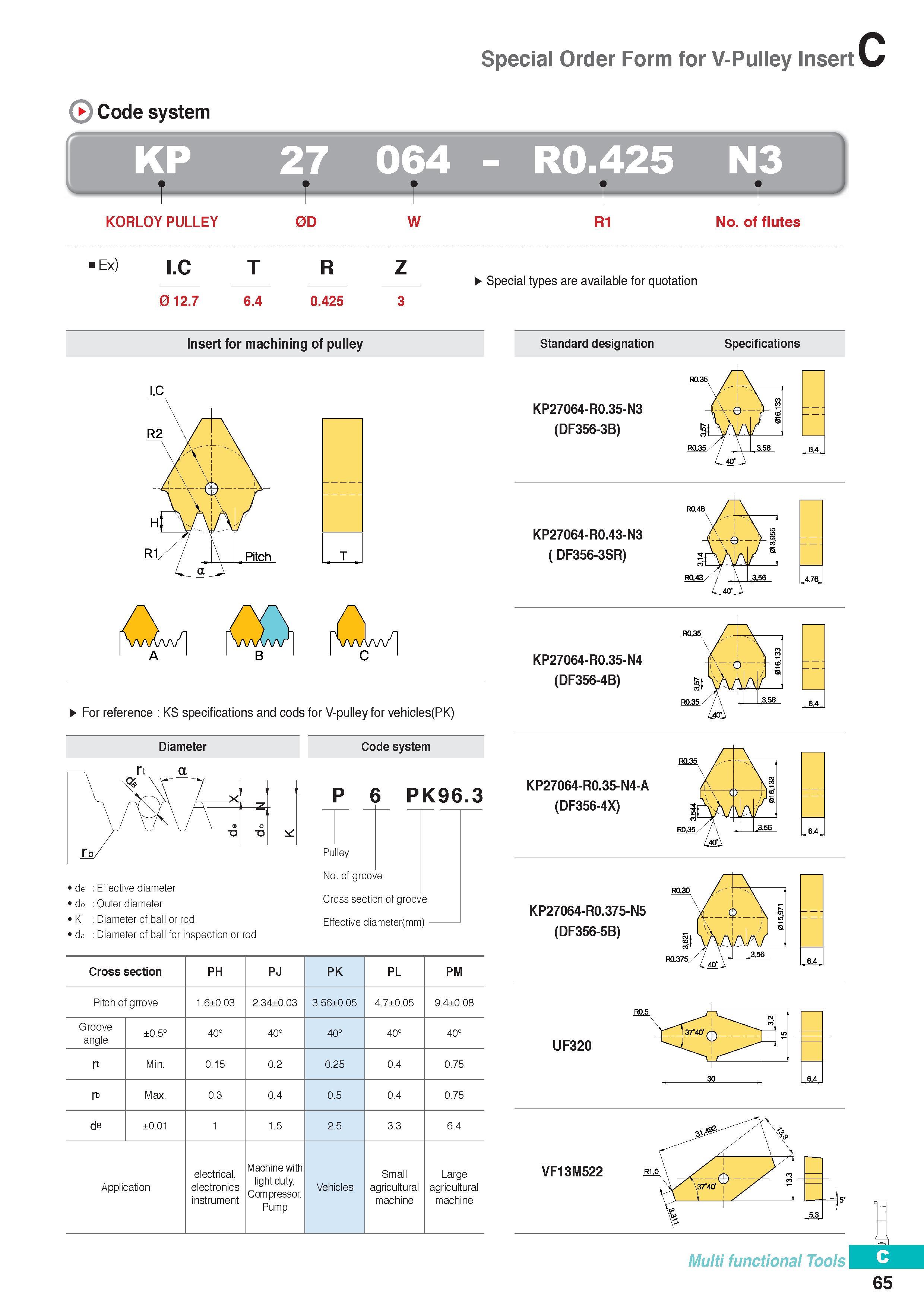 324 Special Order Form for V-Pulley Insert Code system KP KORLOY PULLEY lE ) I C 0 12 7 27 064 - R0 425 N3 0D T 6 4 Insert for machining of pulley W R Z 0 425 Каталог KORLOY 2016 Металлорежущий инструмент для точения фрезерования сверления и инструментальная станочная оснастка для металлообрабатывающих станков Стр. C65