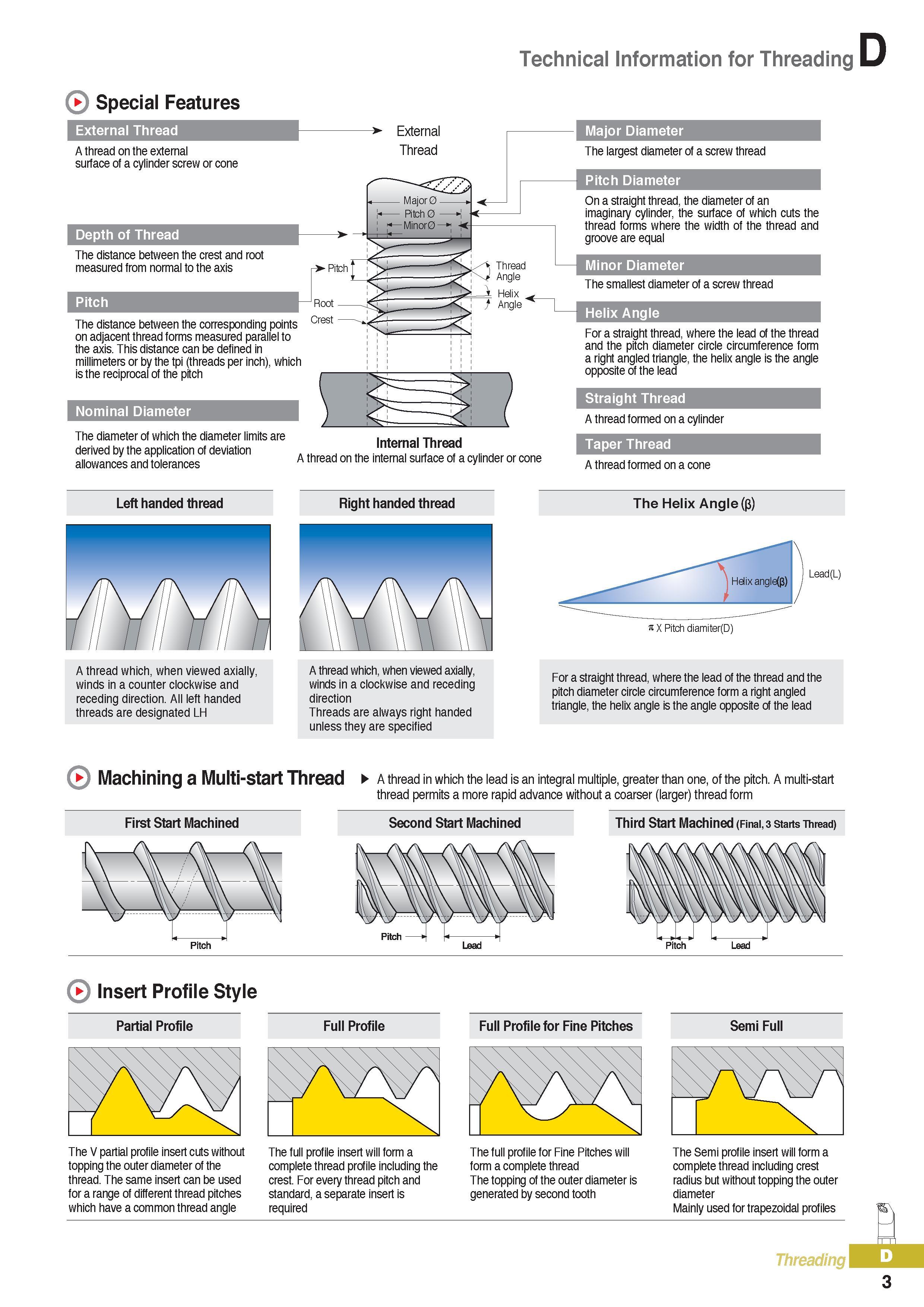 328 Technical Information for Threading D Special Features External Thread A thread on the external surface of a cylinder screw or cone Depth of Thread The dis Каталог KORLOY 2016 Металлорежущий инструмент для точения фрезерования сверления и инструментальная станочная оснастка для металлообрабатывающих станков Стр. D3
