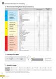 331 D Technical Information for Threading Recommended Cutting Speed as per workpiece(vc) Material Hardness Brinell (HB) ISO vc(m/min) PC3030T Low carbon (C=0 1 Каталог KORLOY 2016 Металлорежущий инструмент для точения фрезерования сверления и инструментальная станочная оснастка для металлообрабатывающих станков Стр. D6 ENG