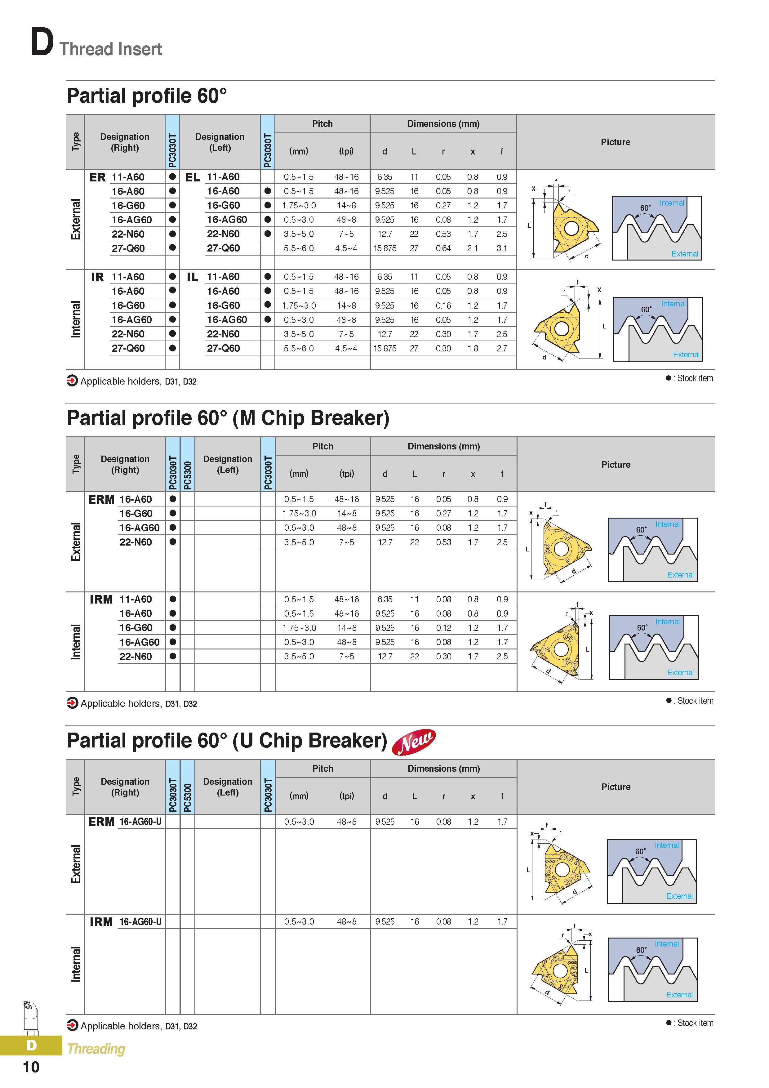 335 Thread Insert Partial profile 60° Designation (Right) Designation (Left) Pitch (mm) (tpi) Dimensions (mm) d L x f Picture ER 11-A60 16-A60 16-G60 16-AG60 2 Каталог KORLOY 2016 Металлорежущий инструмент для точения фрезерования сверления и инструментальная станочная оснастка для металлообрабатывающих станков Стр. D10