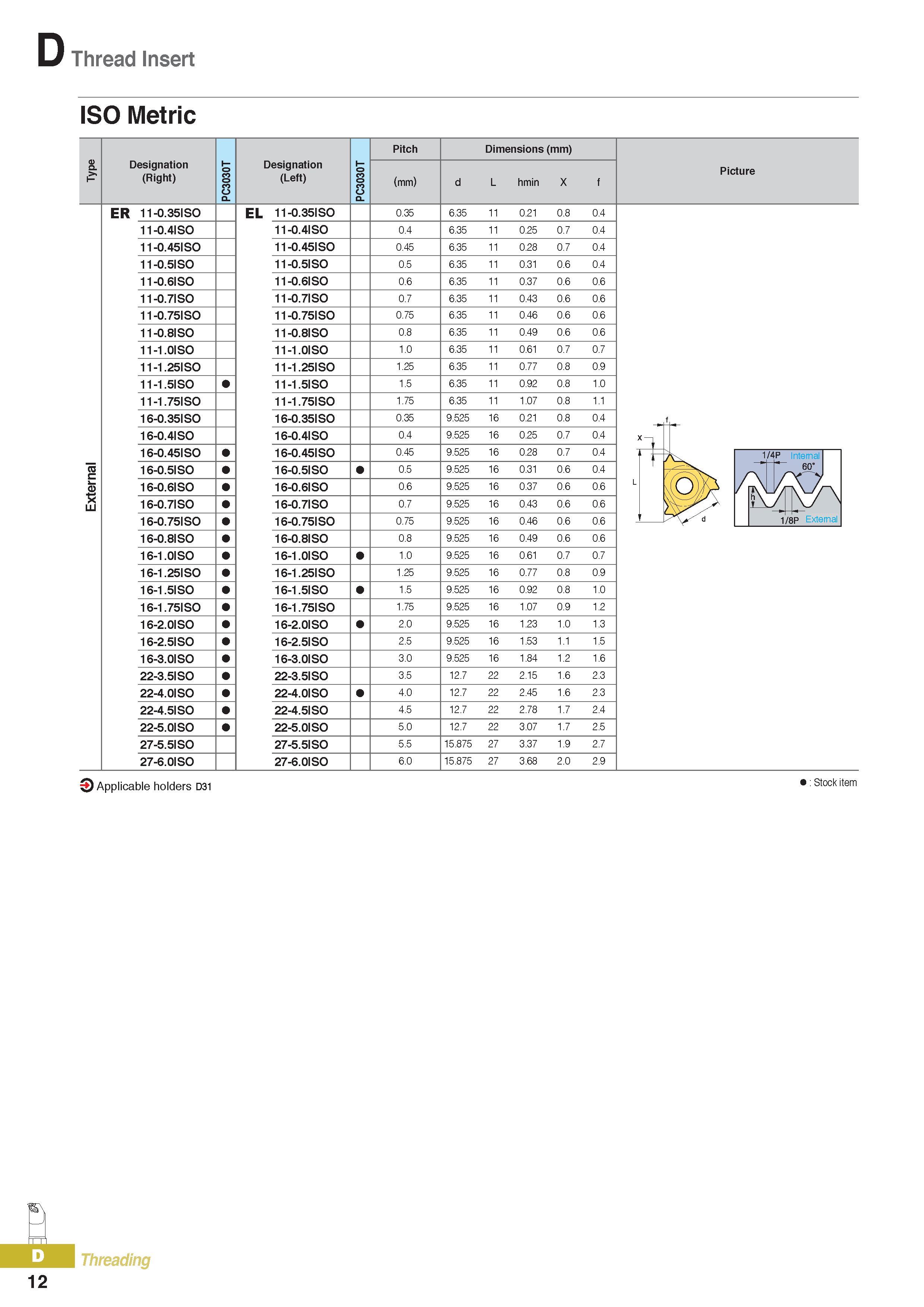 337 Thread Insert ISO Metric Designation (Right) PC3030T Designation (Left) PC3030T Pitch Dimensions (mm) (mm) d L hmin X f ER 11-0 35ISO EL 11-0 35ISO 0 35 6 Каталог KORLOY 2016 Металлорежущий инструмент для точения фрезерования сверления и инструментальная станочная оснастка для металлообрабатывающих станков Стр. D12