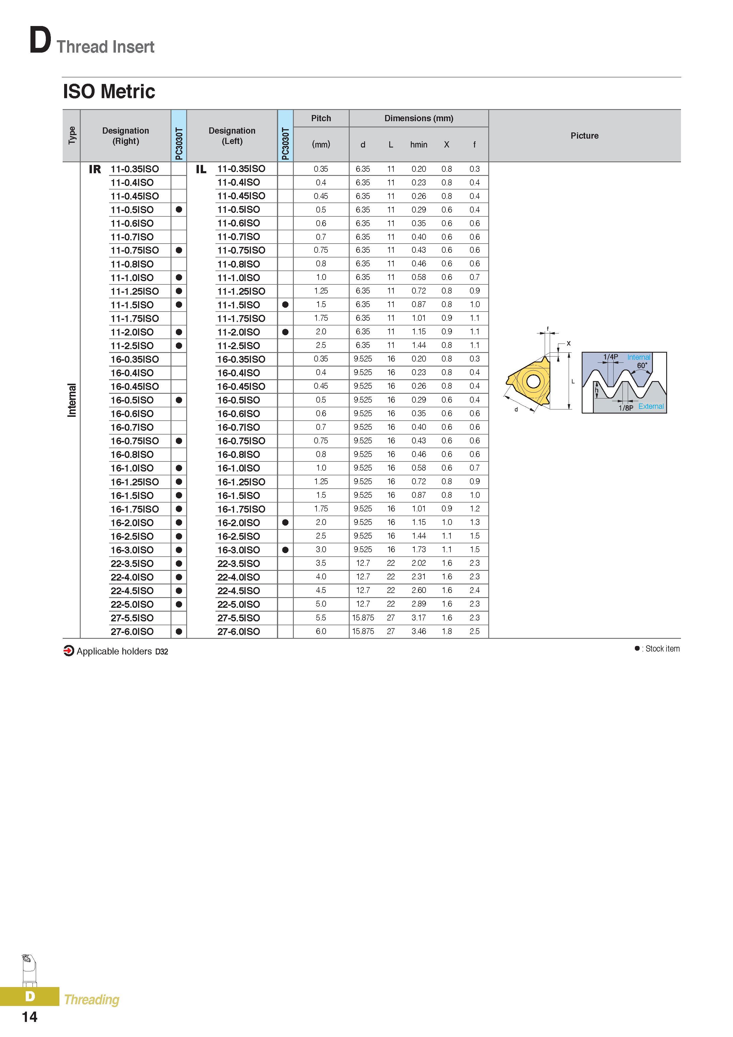 339 Thread Insert ISO Metric Designation (Right) PC3030T Designation (Left) PC3030T Pitch Dimensions (mm) (mm) d L hmin X f IR 11-0 35ISO IL 11-0 35IS0 0 35 6 Каталог KORLOY 2016 Металлорежущий инструмент для точения фрезерования сверления и инструментальная станочная оснастка для металлообрабатывающих станков Стр. D14