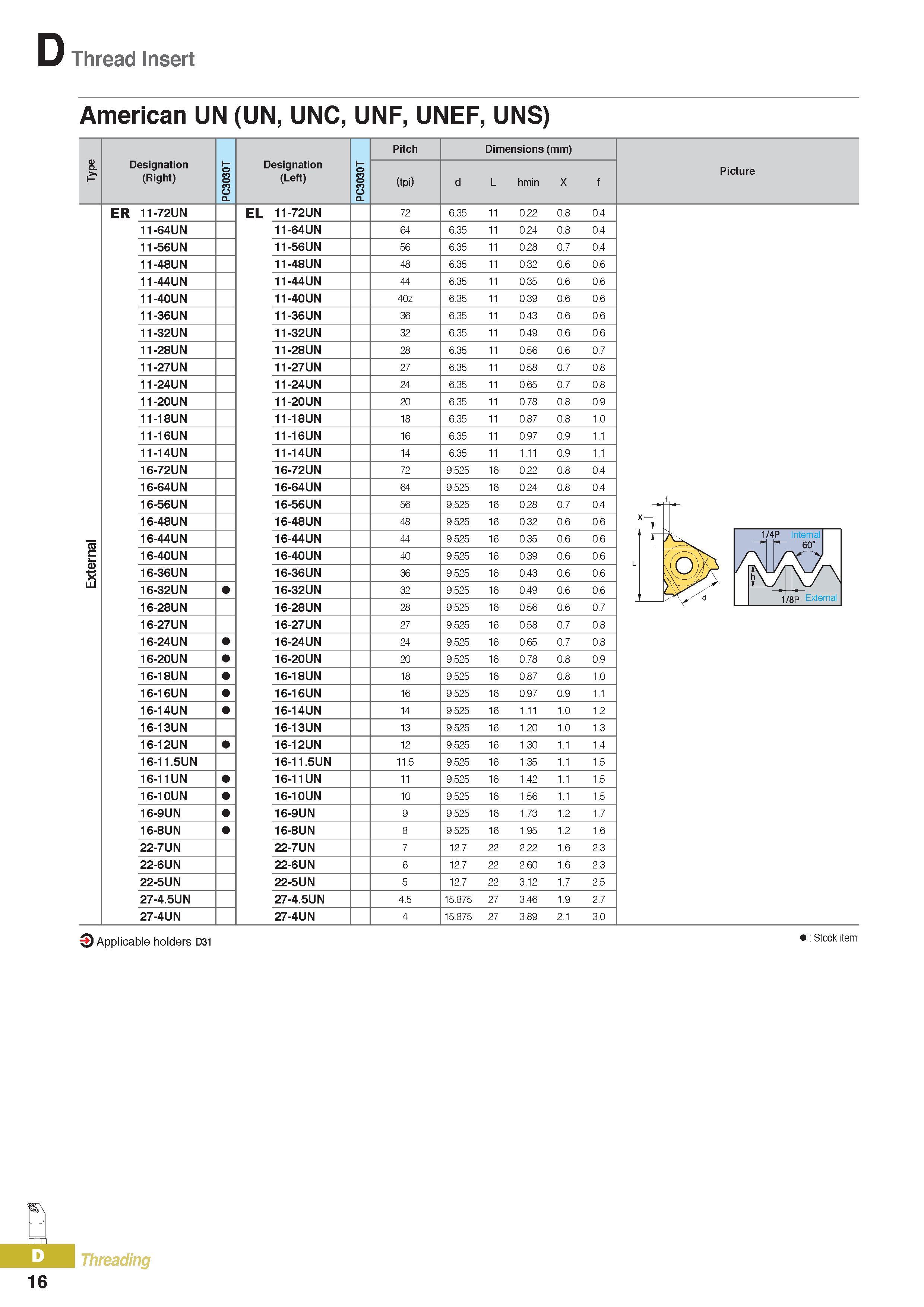 341 Thread Insert American UN (UN, UNC, UNF, UNEF, UNS) Designation (Right) PC3030T Designation (Left) PC3030T Pitch Dimensions (mm) (tpi) d L hmin X f ER 11-7 Каталог KORLOY 2016 Металлорежущий инструмент для точения фрезерования сверления и инструментальная станочная оснастка для металлообрабатывающих станков Стр. D16