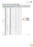 342 Thread Insert American UN (UN, UNC, UNF, UNEF, UNS) Designation (Right) PC3Q3QT Designation (Left) PC3Q3QT Pitch Dimensions (mm) (tpi) d L hmin X f IR 11-7 Каталог KORLOY 2016 Металлорежущий инструмент для точения фрезерования сверления и инструментальная станочная оснастка для металлообрабатывающих станков Стр. D17 ENG