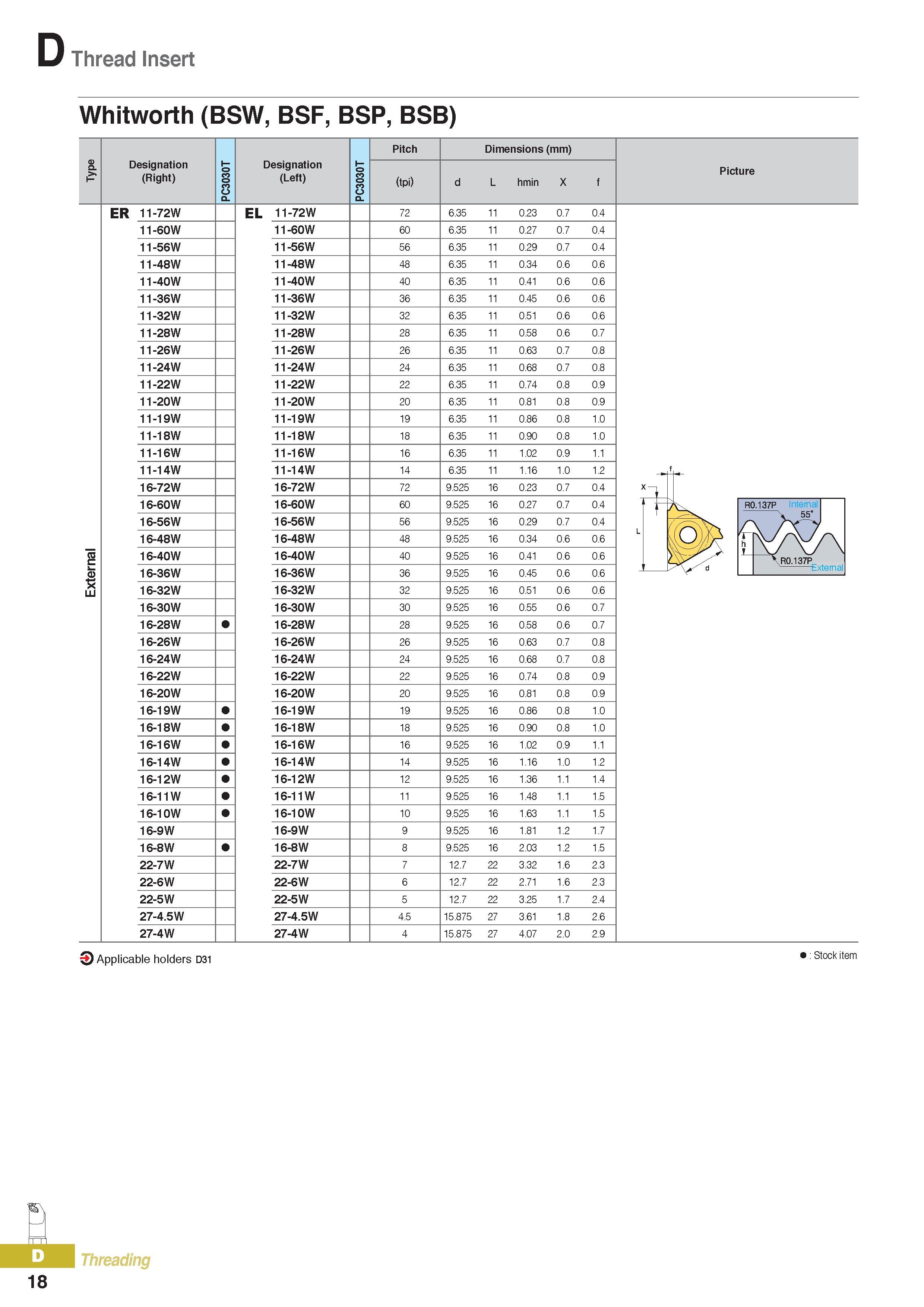 343 Thread Insert Whitworth (BSW, BSF, BSP, BSB) Designation (Right) PC3030T Designation (Left) PC3030T Pitch Dimensions (mm) (tpi) d L hmin X f ER 11-72W EL 1 Каталог KORLOY 2016 Металлорежущий инструмент для точения фрезерования сверления и инструментальная станочная оснастка для металлообрабатывающих станков Стр. D18