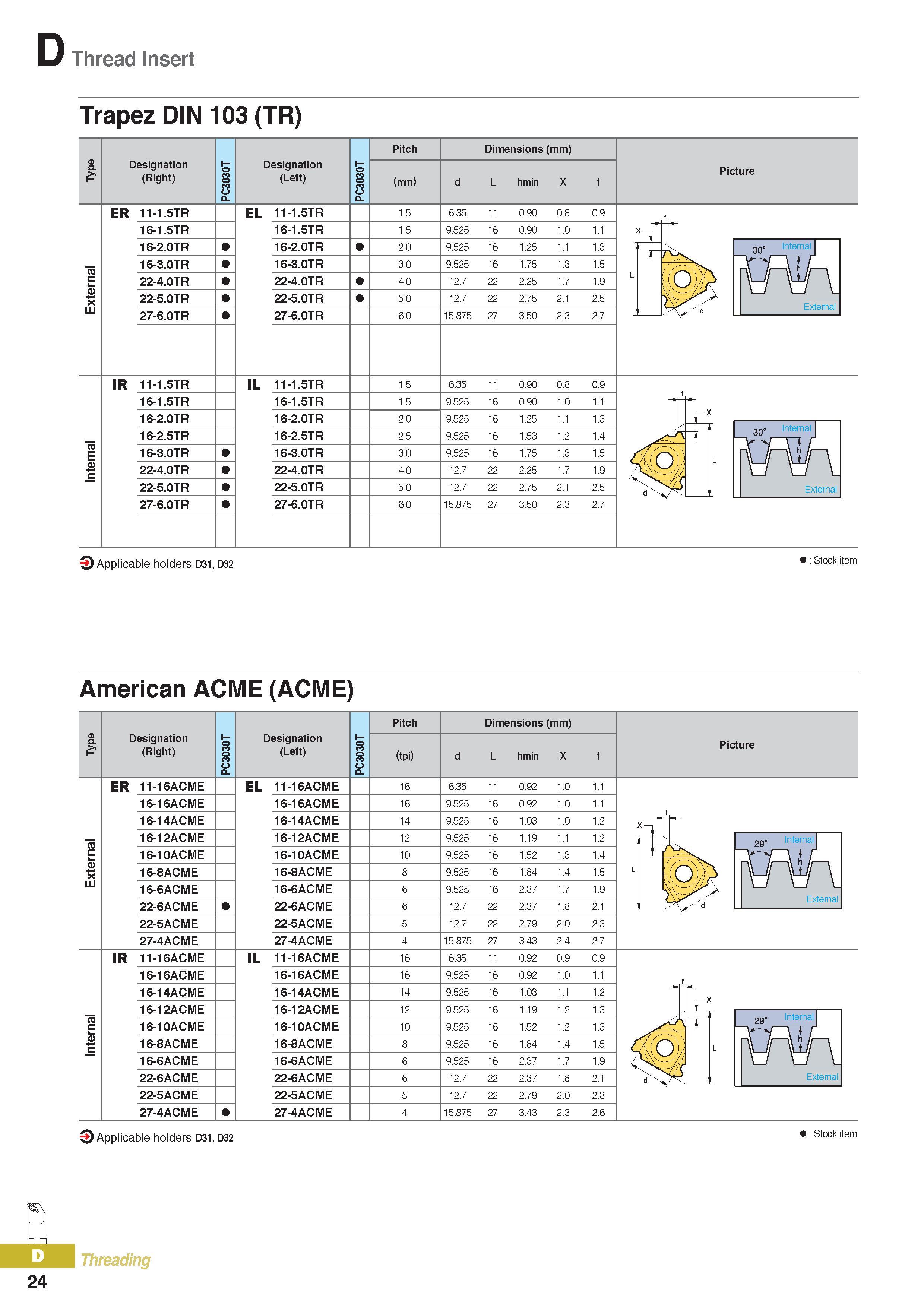 349 Thread Insert Trapez DIN 103 (TR) Designation (Right) Designation (Left) Pitch (mm) Dimensions (mm) d L hmin X Picture ER 11-1 5TR 16-1 5TR 16-2 0TR 16-3 0 Каталог KORLOY 2016 Металлорежущий инструмент для точения фрезерования сверления и инструментальная станочная оснастка для металлообрабатывающих станков Стр. D24