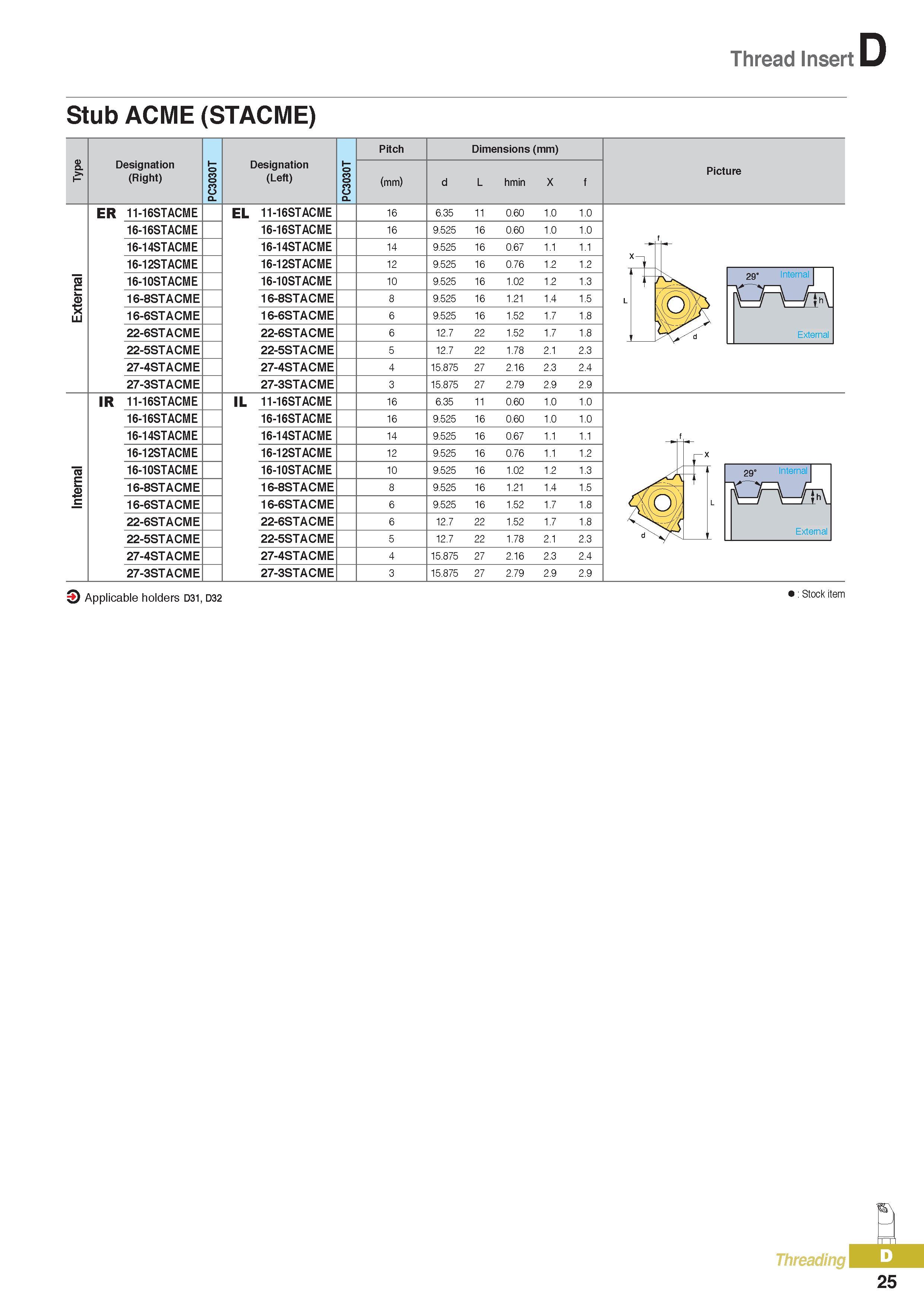 350 Thread Insert Stub ACME (STACME) Designation (Right) Designation (Left) Pitch (mm) Dimensions (mm) d L hmin X Picture ER 11-16STACME EL 16-16STACME 16-14ST Каталог KORLOY 2016 Металлорежущий инструмент для точения фрезерования сверления и инструментальная станочная оснастка для металлообрабатывающих станков Стр. D25