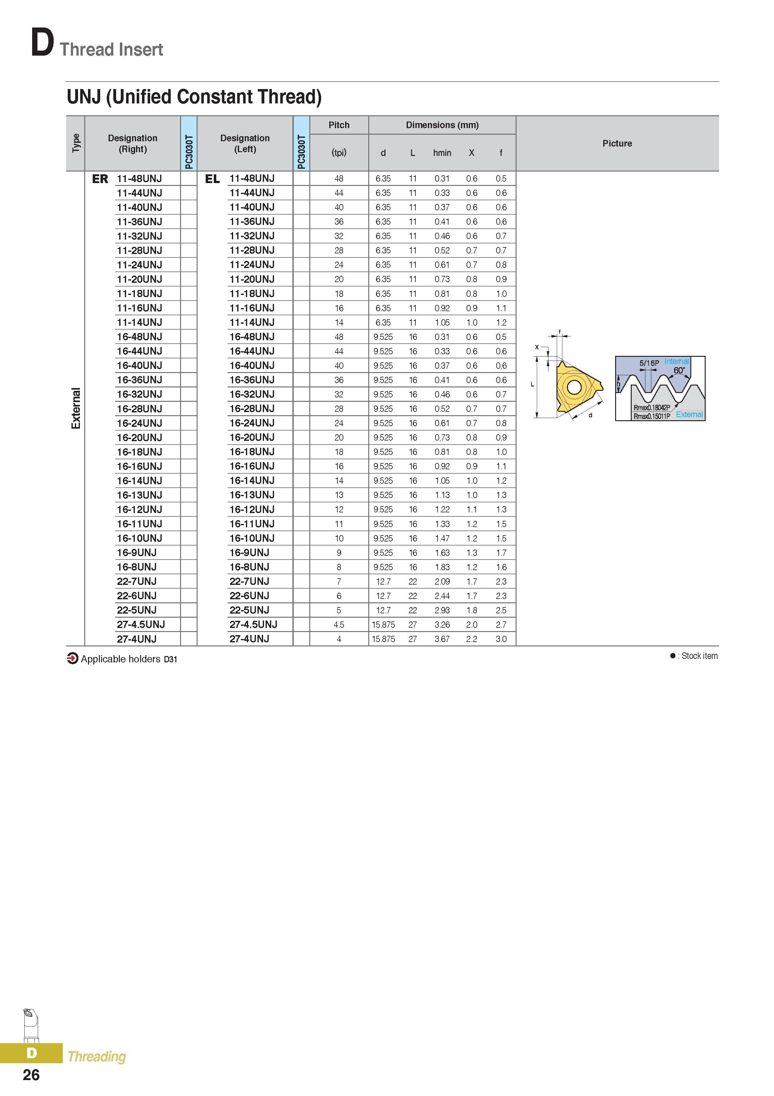 351 Thread Insert UNJ (Unified Constant Thread) Designation (Right) PC3030T Designation (Left) PC3030T Pitch Dimensions (mm) (tpi) d L hmin X f ER 11-48UNJ EL Каталог KORLOY 2016 Металлорежущий инструмент для точения фрезерования сверления и инструментальная станочная оснастка для металлообрабатывающих станков Стр. D26