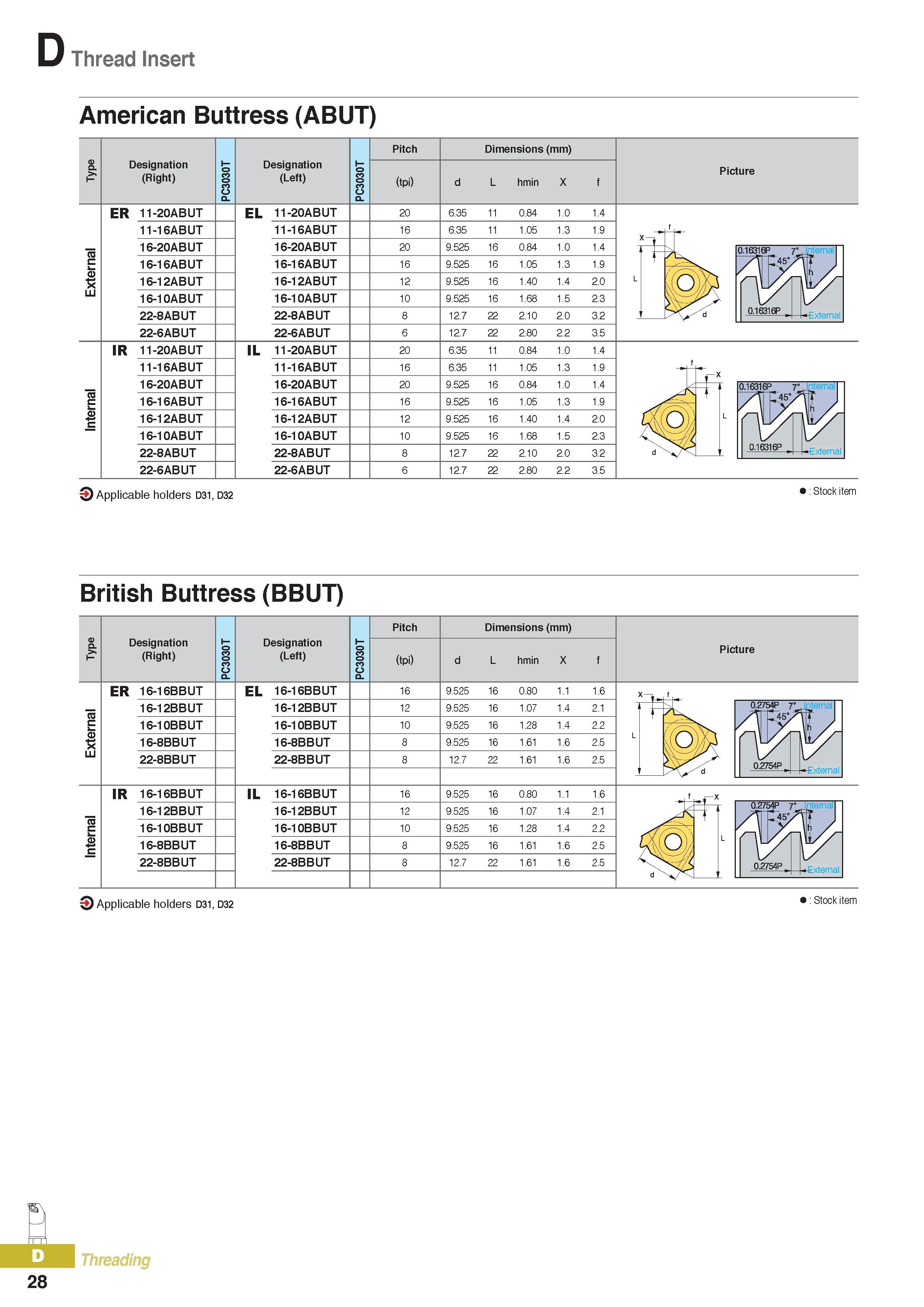 353 Thread Insert American Buttress (ABUT) Designation (Right) Designation (Left) Pitch (tpi) Dimensions (mm) L hmin X Picture ER 11-20ABUT 11-16ABUT 16-20ABUT Каталог KORLOY 2016 Металлорежущий инструмент для точения фрезерования сверления и инструментальная станочная оснастка для металлообрабатывающих станков Стр. D28