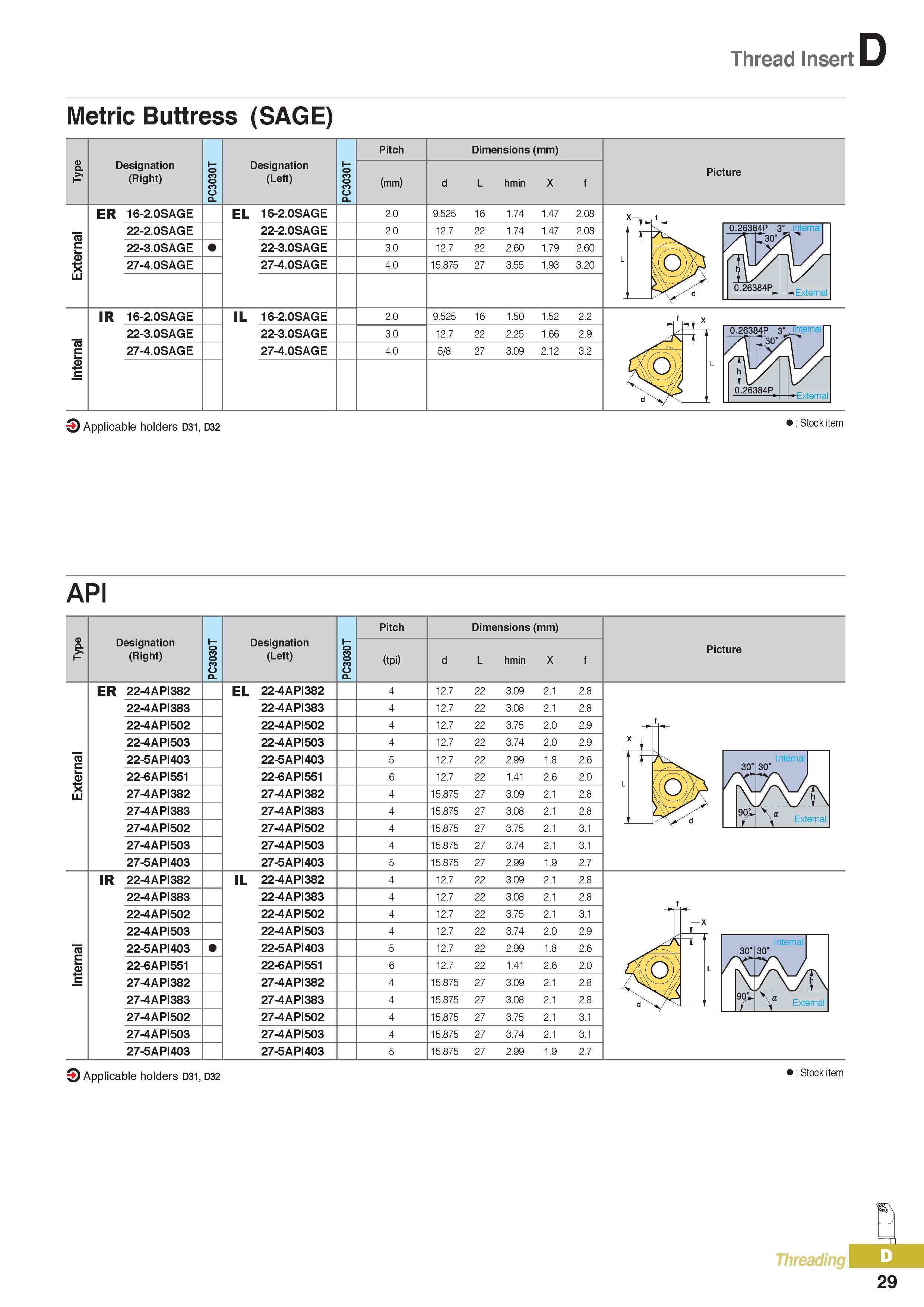 354 Thread Insert Metric Buttress (SAGE) 3 Applicable holders D31, D32 Stock item API e p Typ Designation (Right) PC3030T Designation (Left) PC3030T Pitch Dime Каталог KORLOY 2016 Металлорежущий инструмент для точения фрезерования сверления и инструментальная станочная оснастка для металлообрабатывающих станков Стр. D29