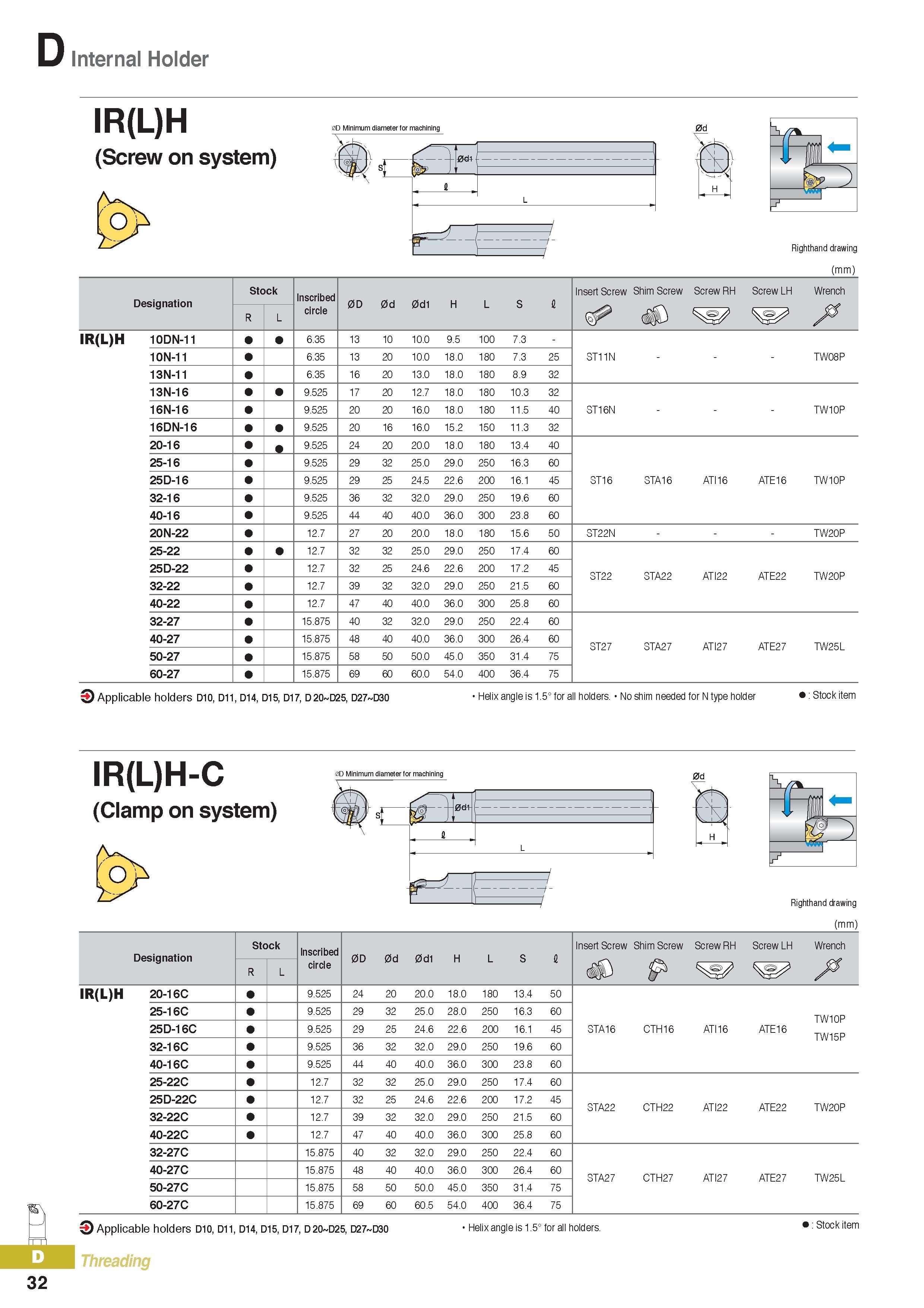 357 Internal Holder IR(L)H (Screw on system) 0D Minimum diameter for machining Righthand drawing (mm) Designation Stock Inscribed 0D 0d 0d1 H L S fi Insert Scr Каталог KORLOY 2016 Металлорежущий инструмент для точения фрезерования сверления и инструментальная станочная оснастка для металлообрабатывающих станков Стр. D32