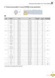 362 Technical Information for Thread Milling Tooling recommendation for given INTERNAL thread specification UN Pitch Nominal Dia Holder Insert fi-Tool holder D Каталог KORLOY 2016 Металлорежущий инструмент для точения фрезерования сверления и инструментальная станочная оснастка для металлообрабатывающих станков Стр. D37 ENG
