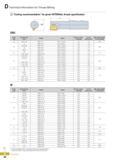 363 Technical Information for Thread Milling Tooling recommendation for given INTERNAL thread specification UNJ Pitch Nominal Dia Holder Insert fl-Tool holder Каталог KORLOY 2016 Металлорежущий инструмент для точения фрезерования сверления и инструментальная станочная оснастка для металлообрабатывающих станков Стр. D38 ENG
