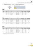 364 Technical Information for Thread Milling Tooling recommendation for given INTERNAL thread specification BSPT Pitch (tpi) Nominal Dia (inch) Holder Insert f Каталог KORLOY 2016 Металлорежущий инструмент для точения фрезерования сверления и инструментальная станочная оснастка для металлообрабатывающих станков Стр. D39 ENG