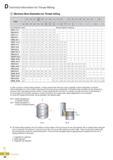 365 D Technical Information for Thread Milling Minimum Bore Diameters for Thread milling Pitch 0 5 0 6 0 7 75 80 0 9 1 0 1 25 1 5 1 75 2 0 - 2 5 3 0 3 5 4 0 4 Каталог KORLOY 2016 Металлорежущий инструмент для точения фрезерования сверления и инструментальная станочная оснастка для металлообрабатывающих станков Стр. D40 ENG