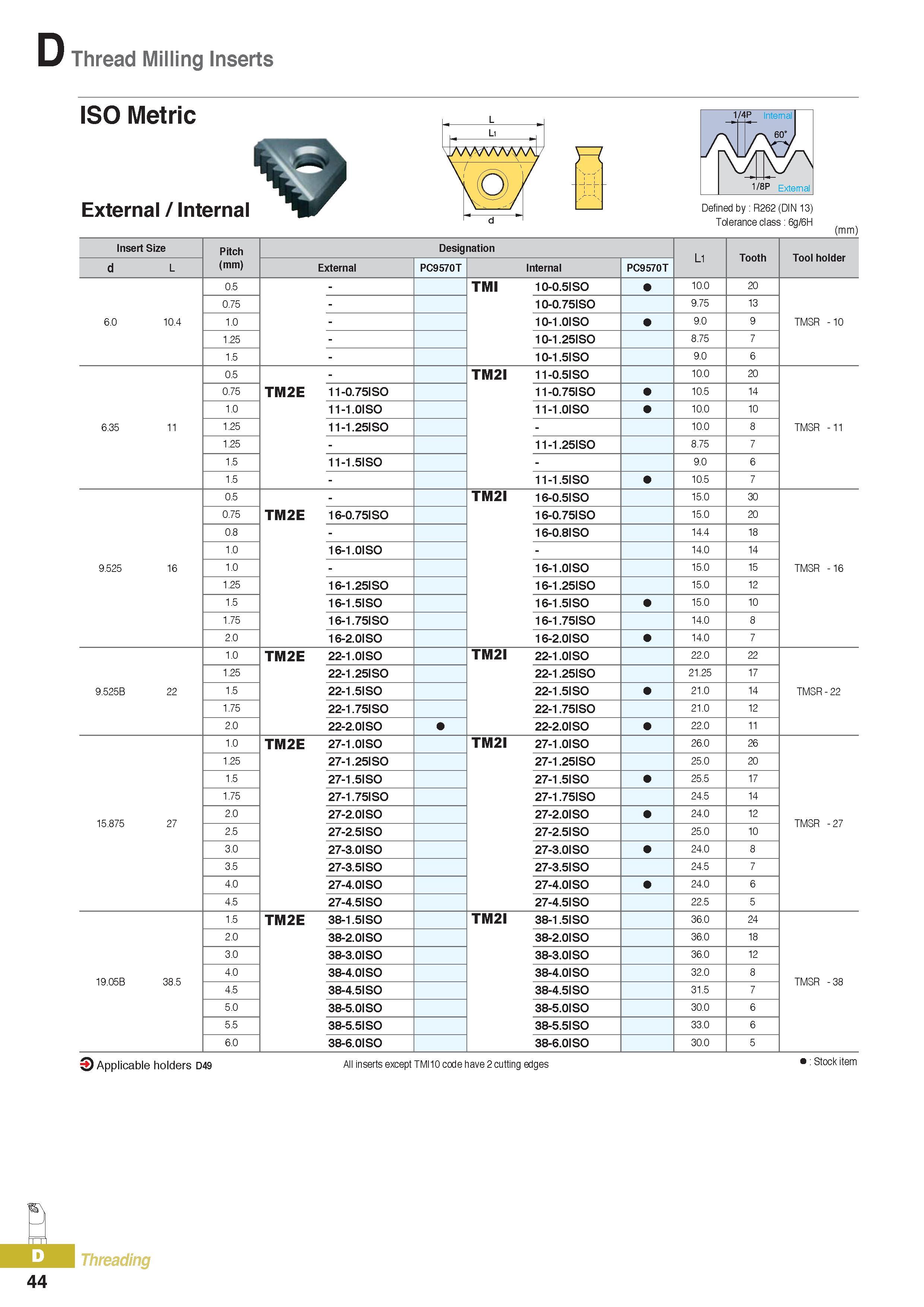 369 Thread Milling Inserts ISO Metric External / Internal Defined by R262 (DIN 13) Tolerance class 6g/6H (mm) Insert Size Pitch (mm) Designation L1 Tooth Tool Каталог KORLOY 2016 Металлорежущий инструмент для точения фрезерования сверления и инструментальная станочная оснастка для металлообрабатывающих станков Стр. D44