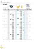369 Thread Milling Inserts ISO Metric External / Internal Defined by R262 (DIN 13) Tolerance class 6g/6H (mm) Insert Size Pitch (mm) Designation L1 Tooth Tool Каталог KORLOY 2016 Металлорежущий инструмент для точения фрезерования сверления и инструментальная станочная оснастка для металлообрабатывающих станков Стр. D44 ENG