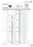 370 Thread Milling Inserts American UN External / Internal I 1/4P Internal 60° 1/8P External Defined by ANSI B1 1 74 Tolerance class Class 2A/2B (mm) Insert Si Каталог KORLOY 2016 Металлорежущий инструмент для точения фрезерования сверления и инструментальная станочная оснастка для металлообрабатывающих станков Стр. D45 ENG