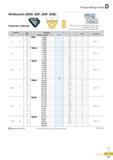 372 Thread Milling Inserts Whithworth (BSW, BSF, BSP, BSB) External / Internal BSW Defined by B S 84:1956, DIN 259, ISO228/1:1982 BSP Defind by B S 2779:1956 T Каталог KORLOY 2016 Металлорежущий инструмент для точения фрезерования сверления и инструментальная станочная оснастка для металлообрабатывающих станков Стр. D47 ENG
